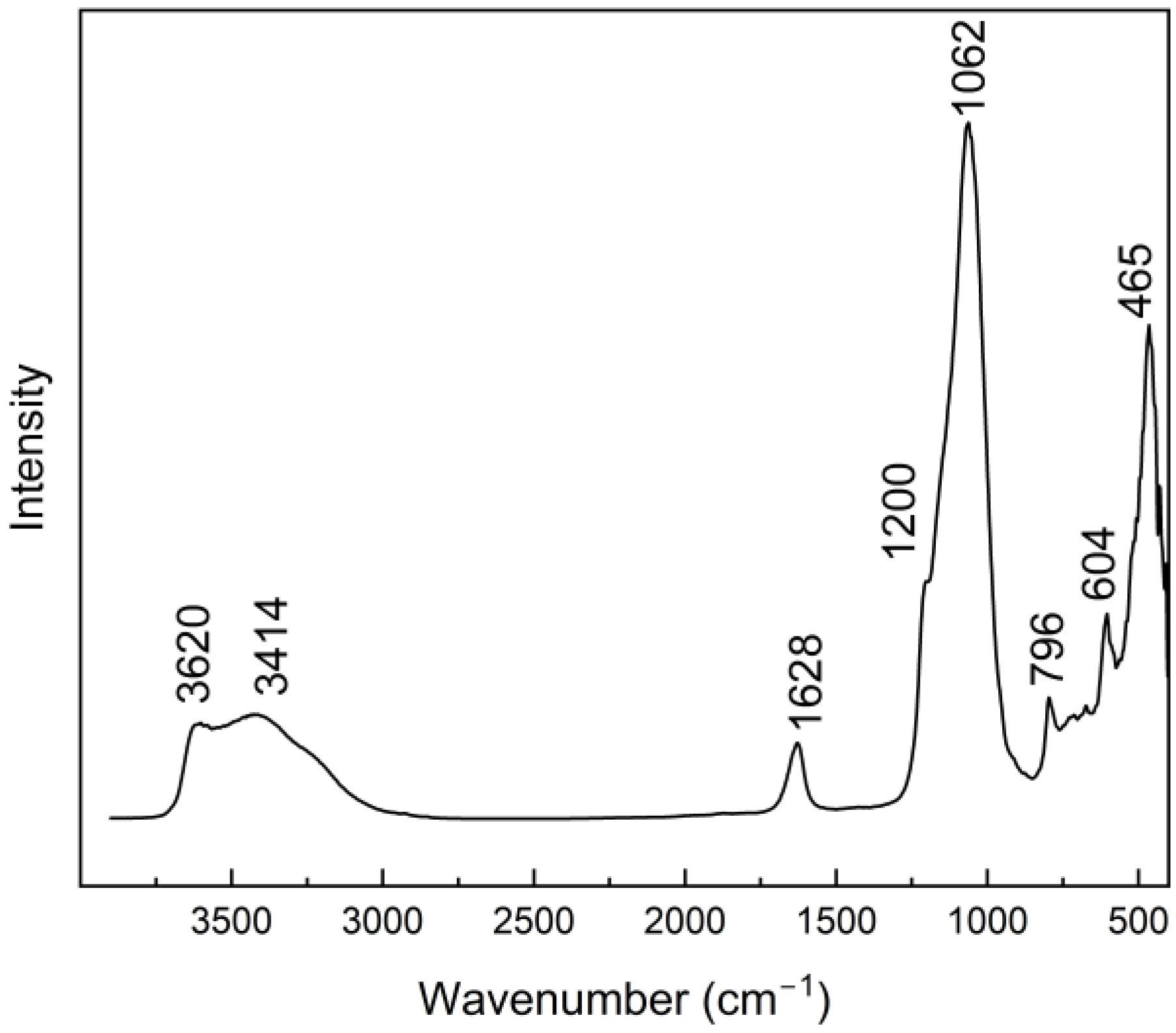 Crystals 14 00646 g006