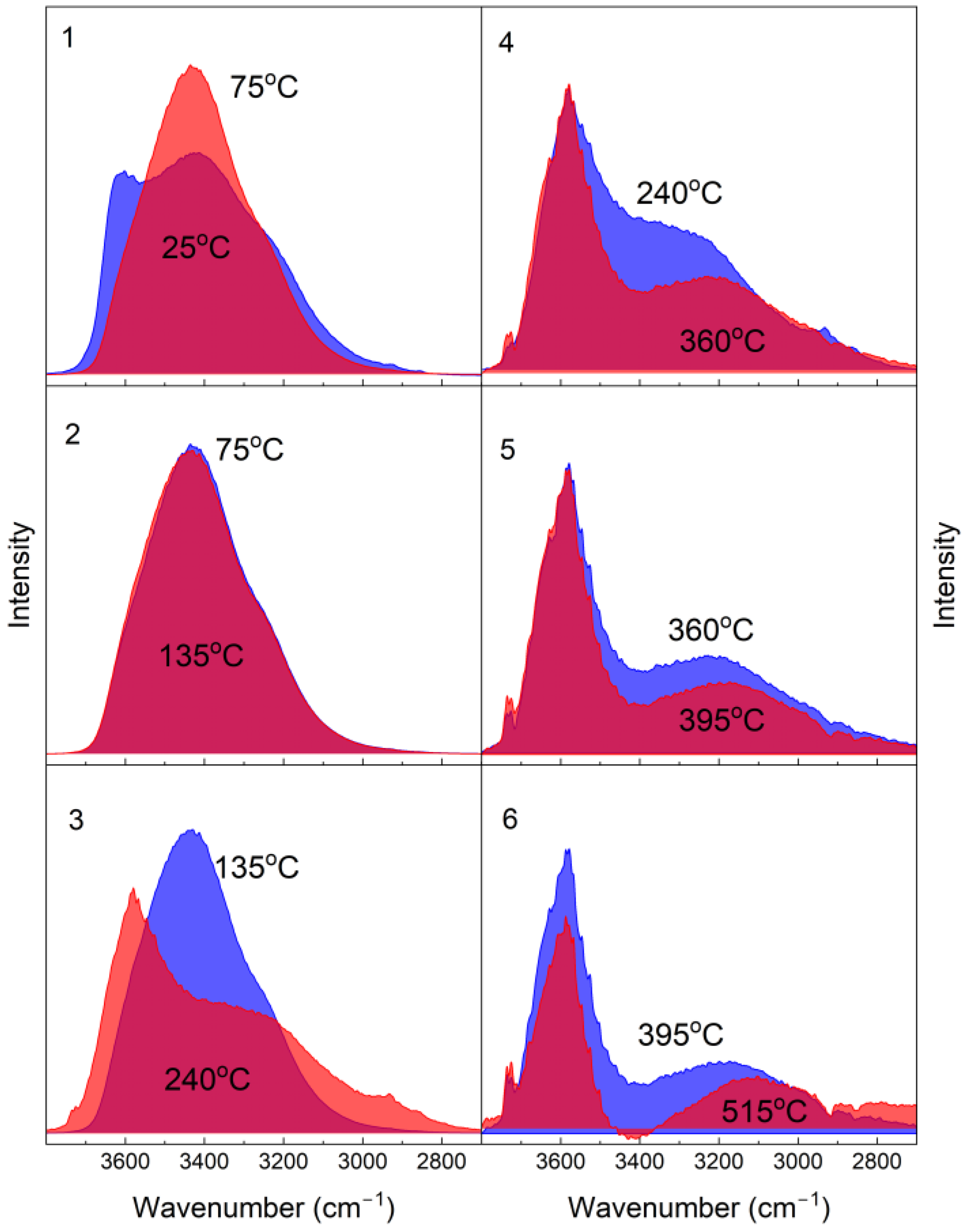Crystals 14 00646 g008