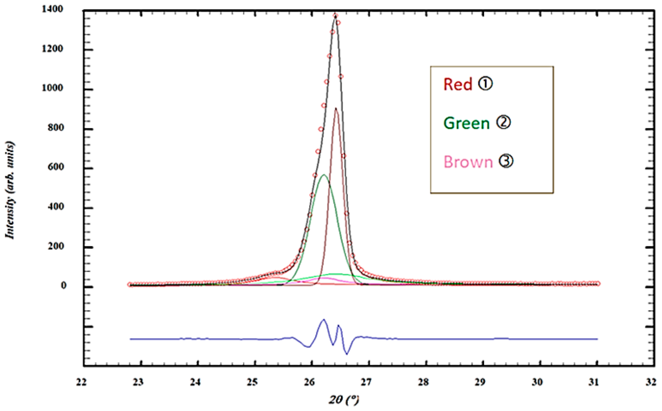 Crystals 14 00654 g001