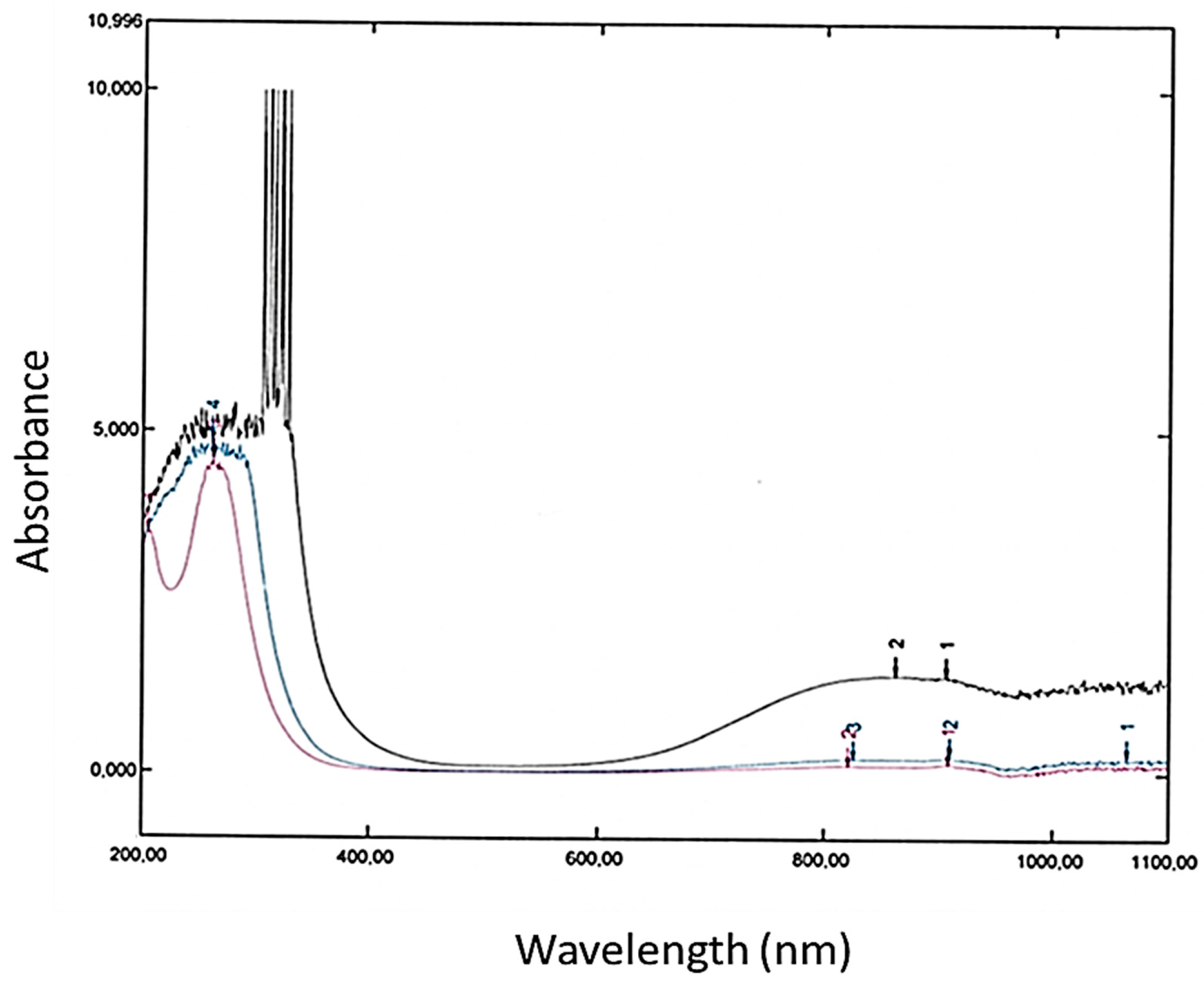 Crystals 14 00654 g007