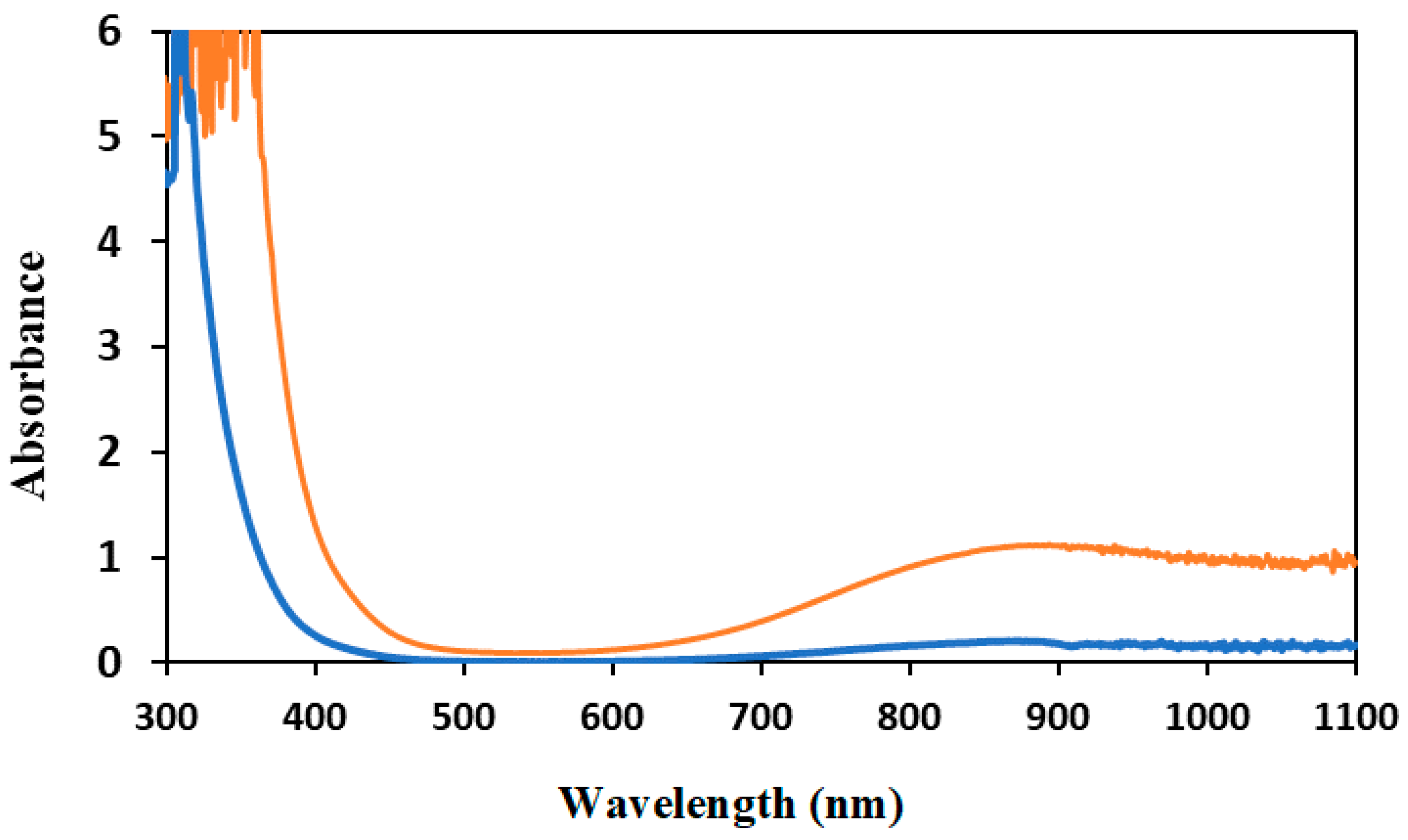 Crystals 14 00654 g008