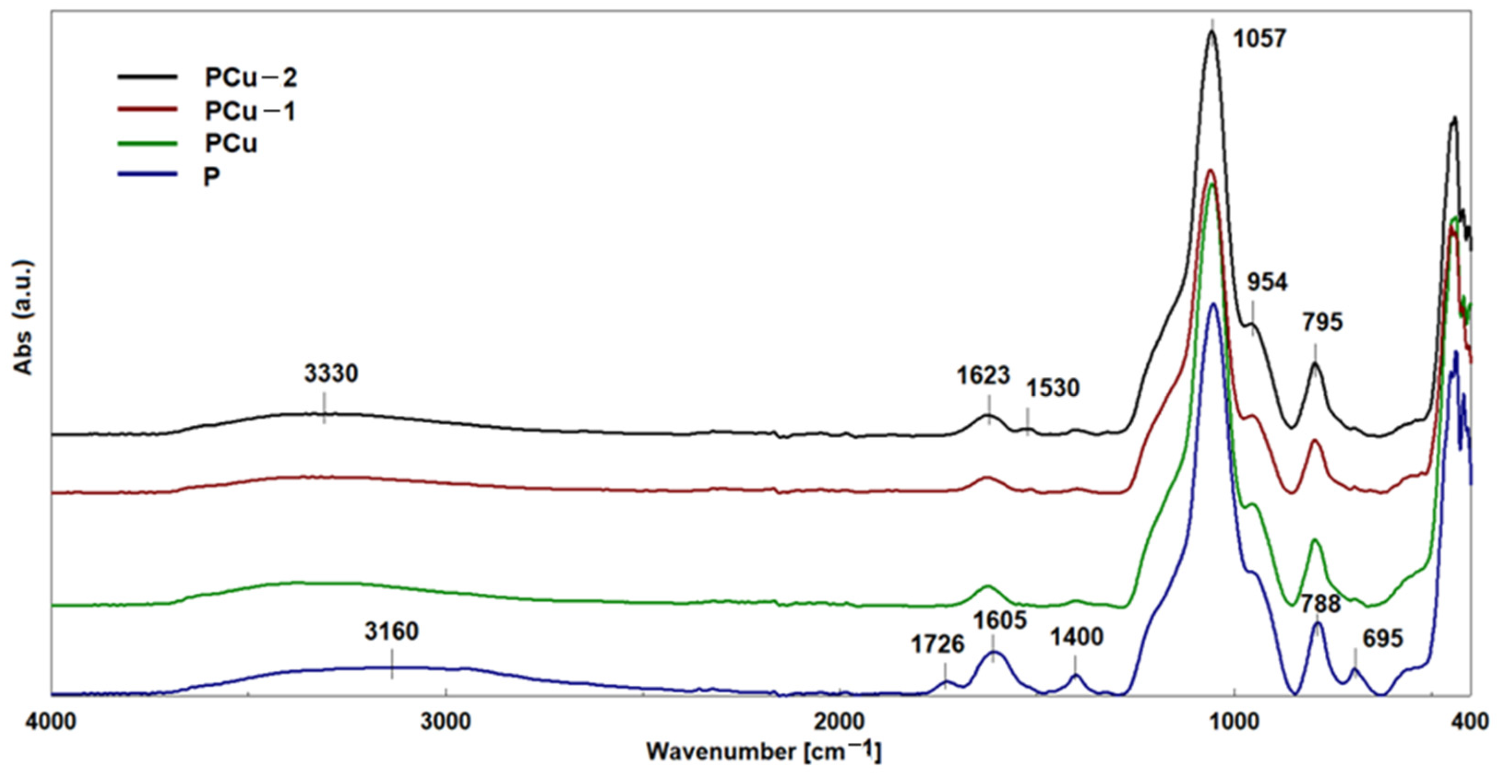 Crystals 14 00659 g007 Crystals 14 00659 g007