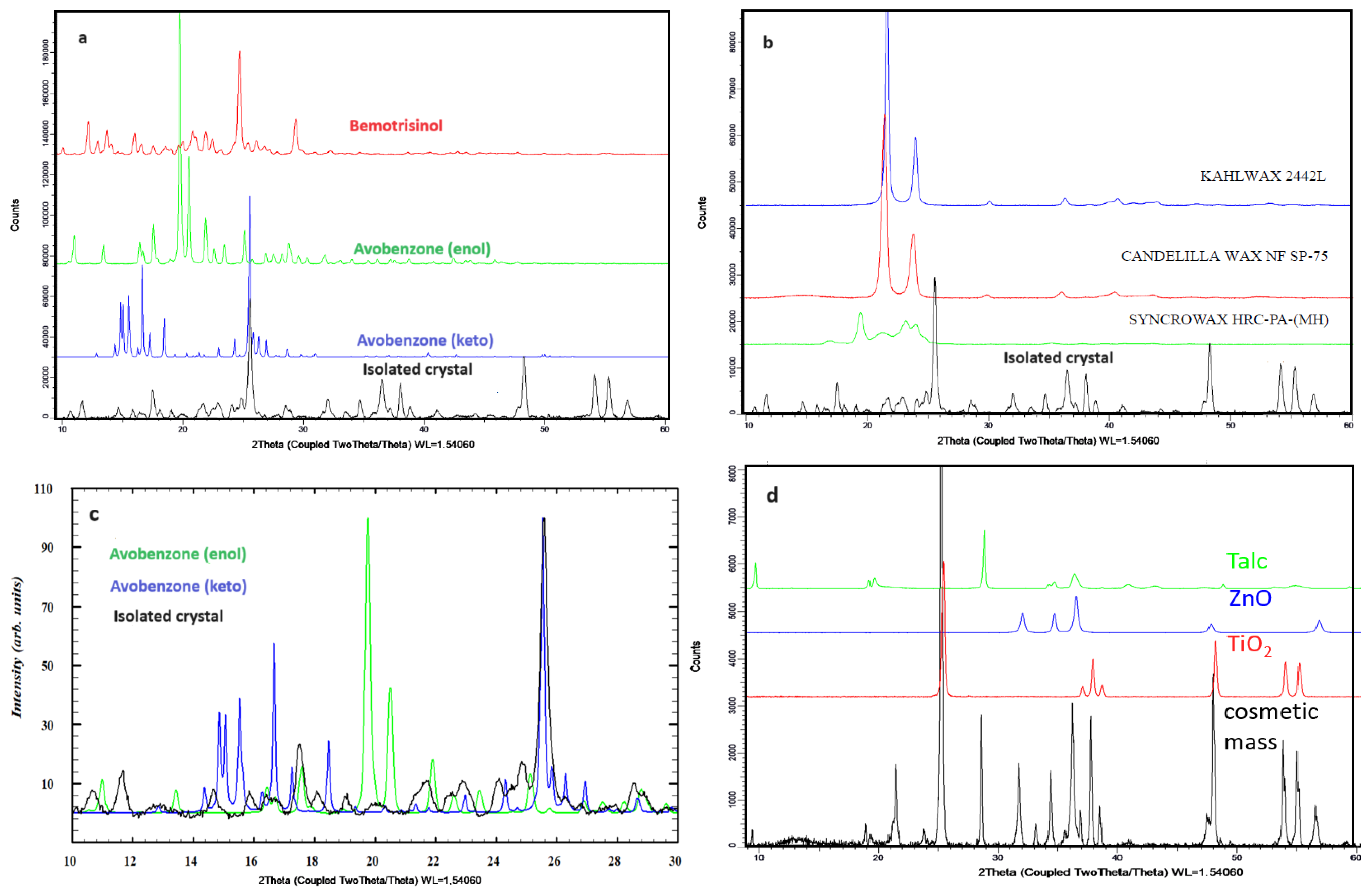 Crystals 14 00663 g004