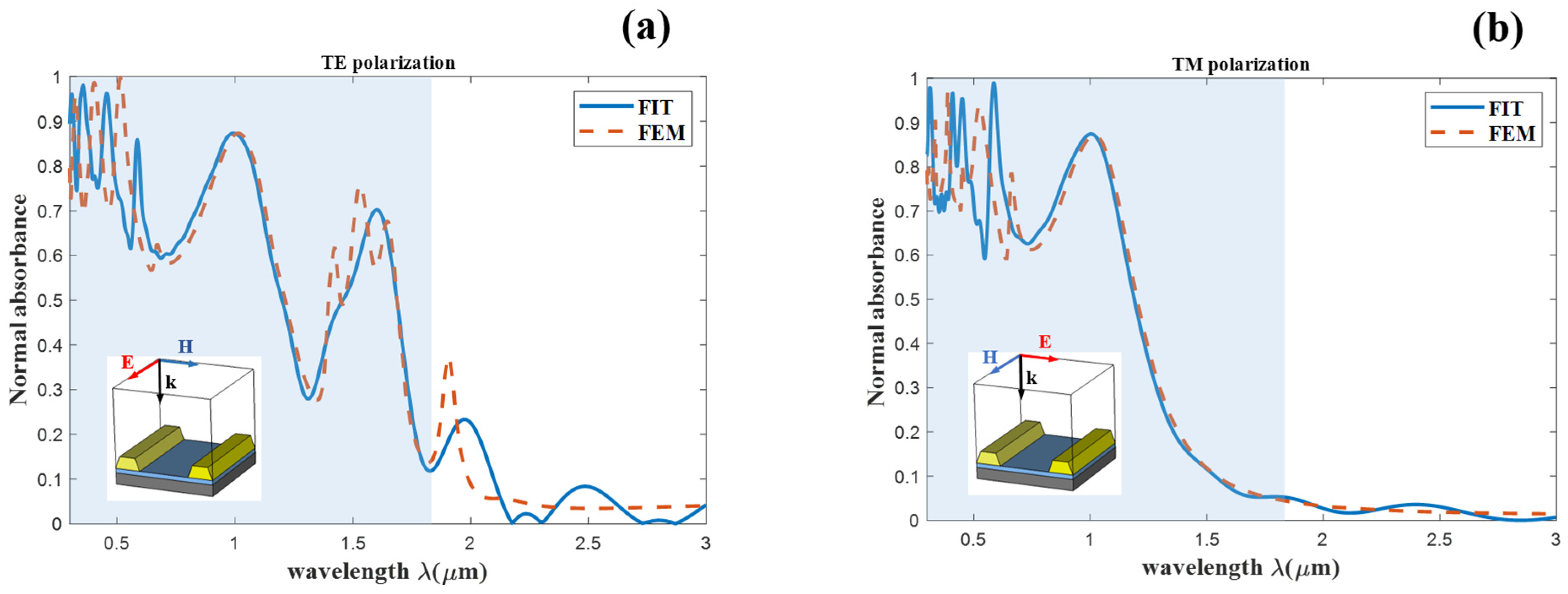 Crystals 14 00668 g002