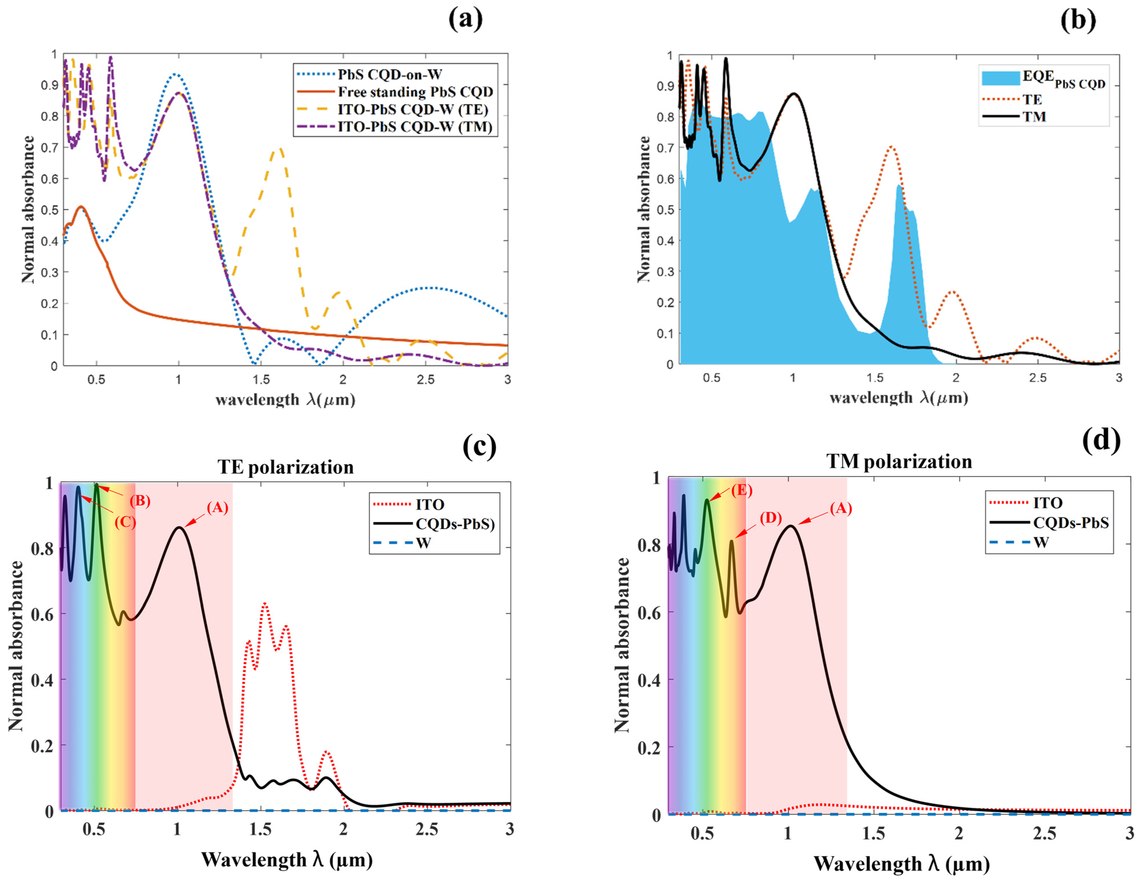 Crystals 14 00668 g003