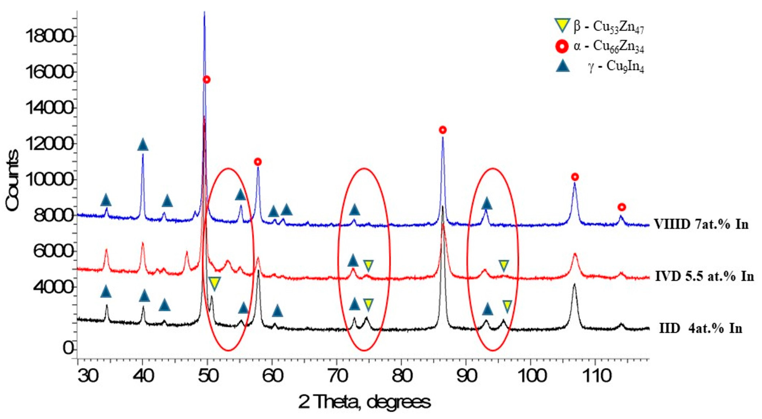 Crystals 14 00669 g012