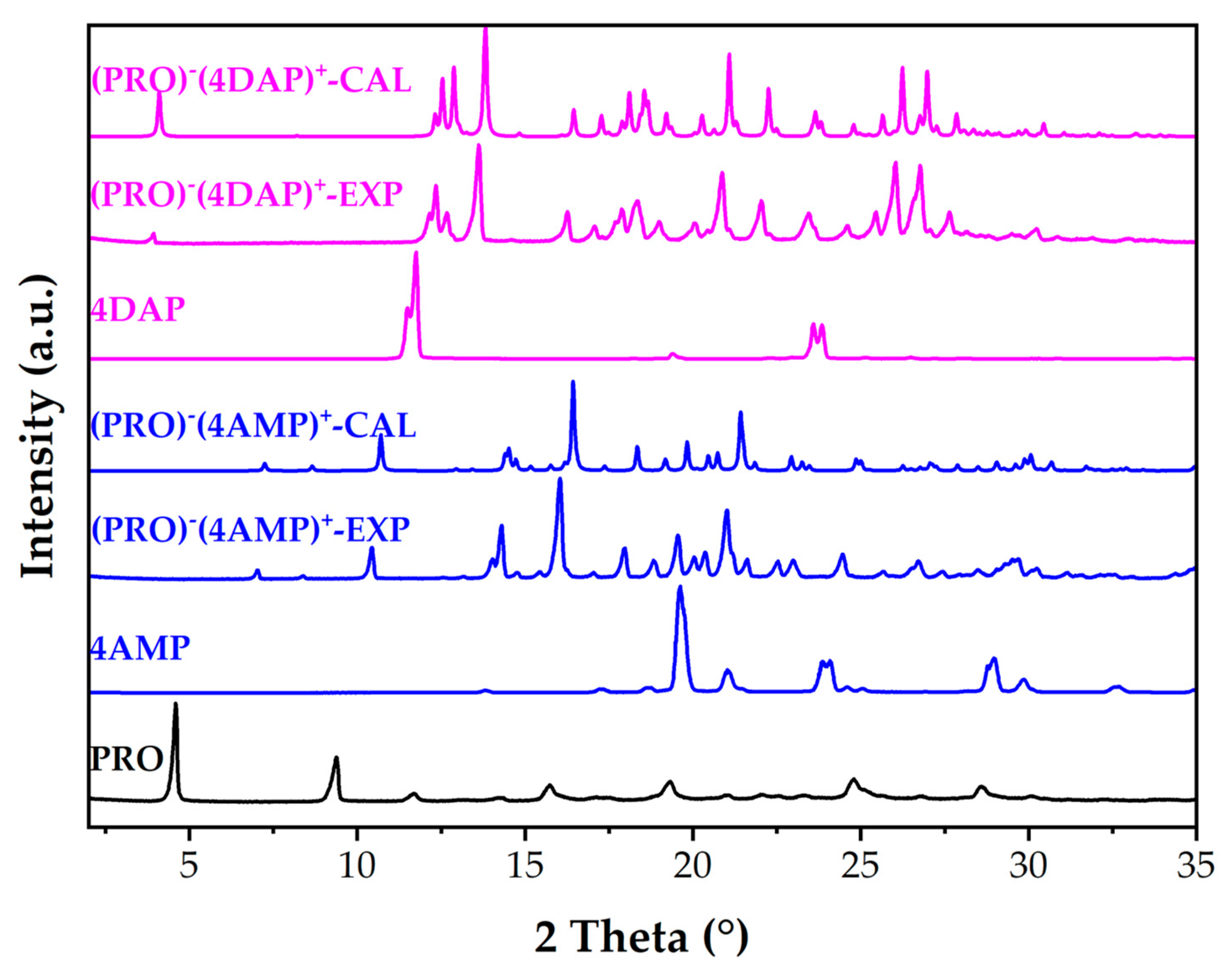 Crystals 14 00670 g006
