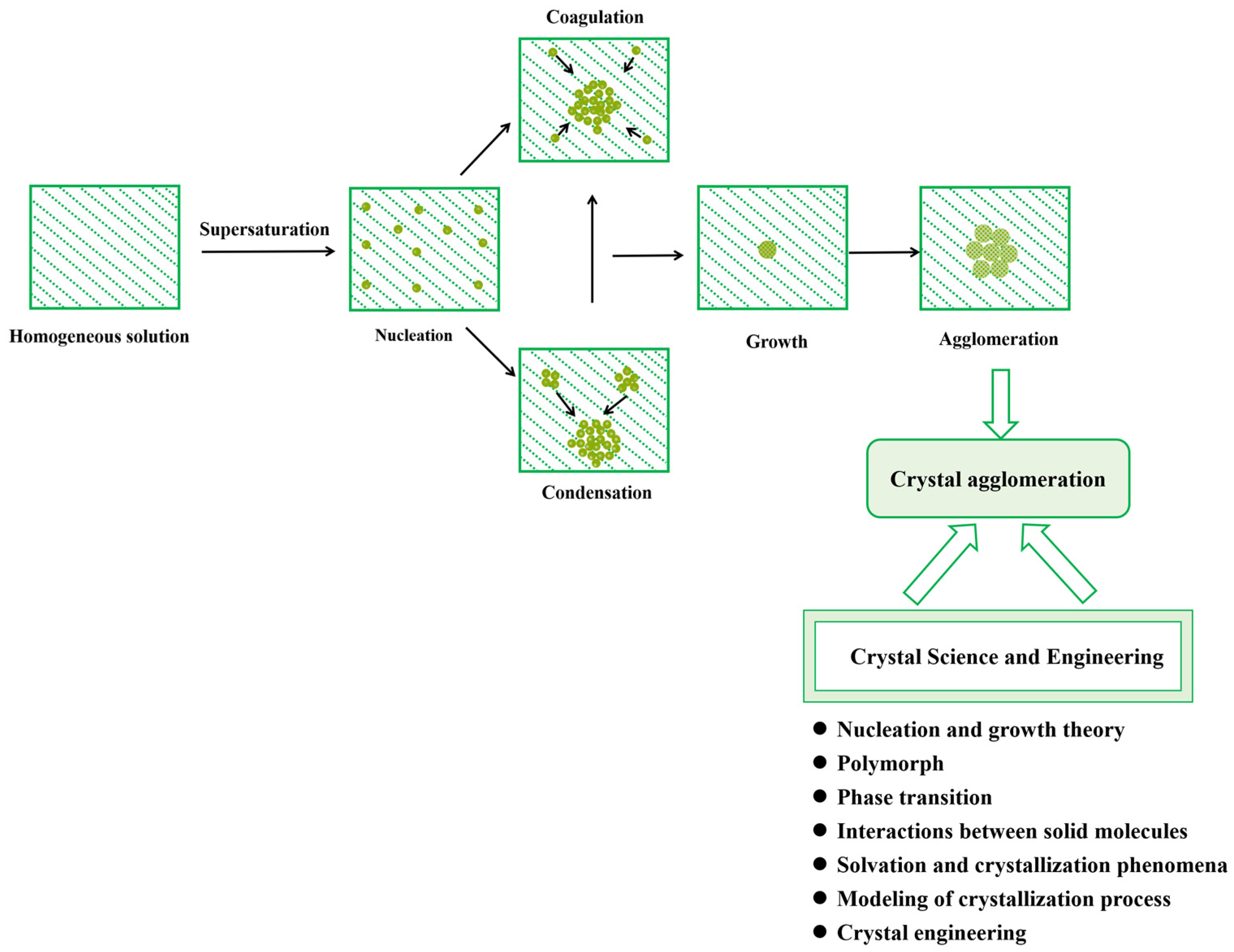 Crystals 14 00676 g001