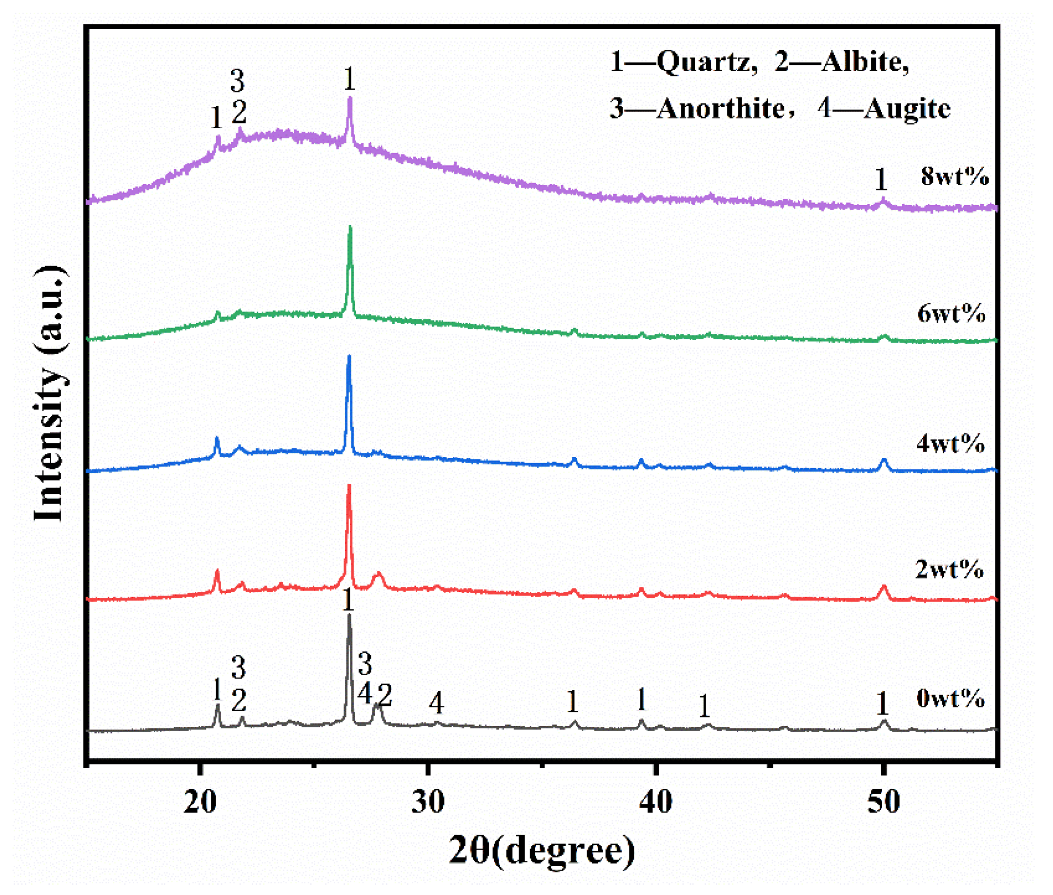 Crystals 14 00682 g003