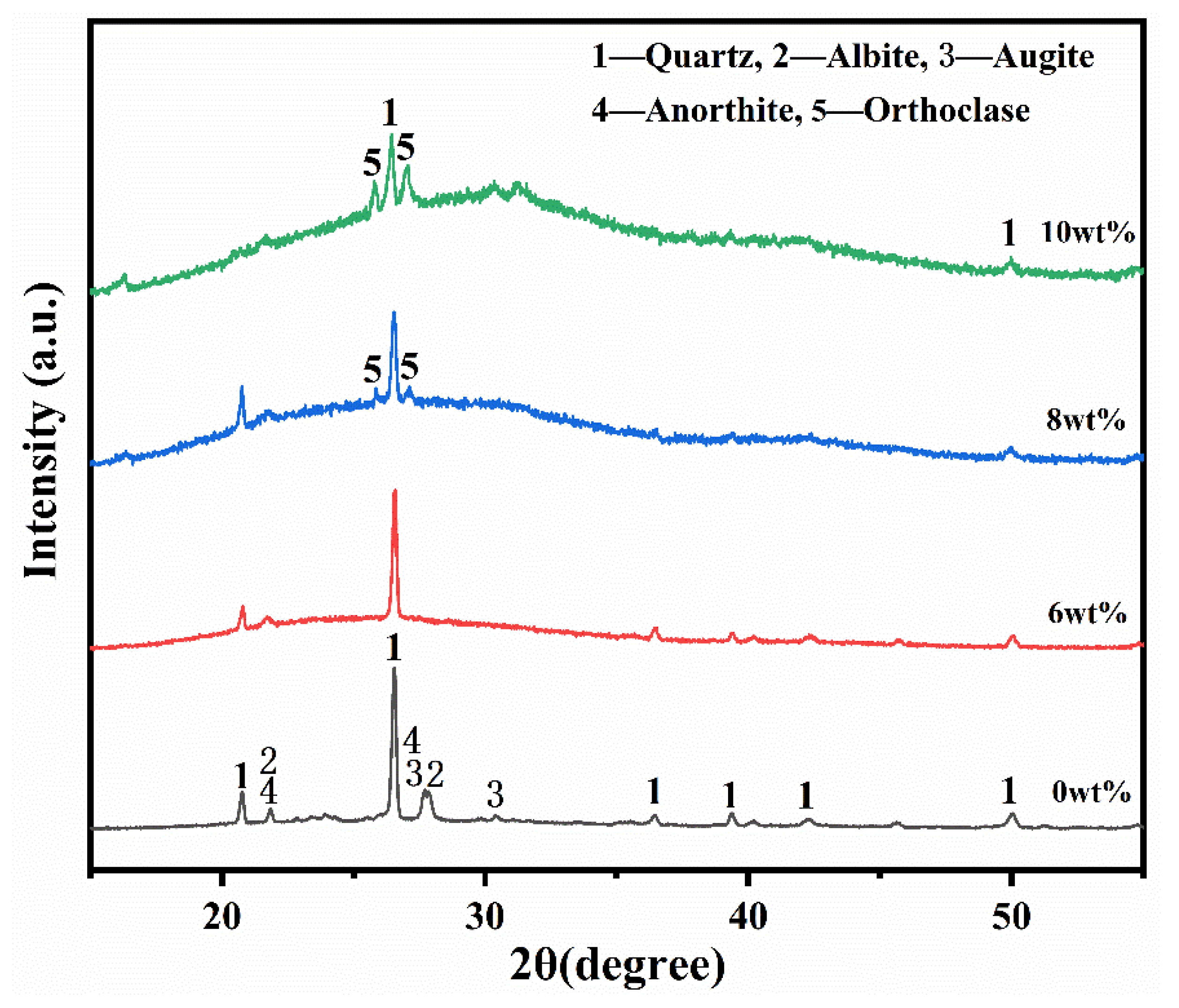 Crystals 14 00682 g006