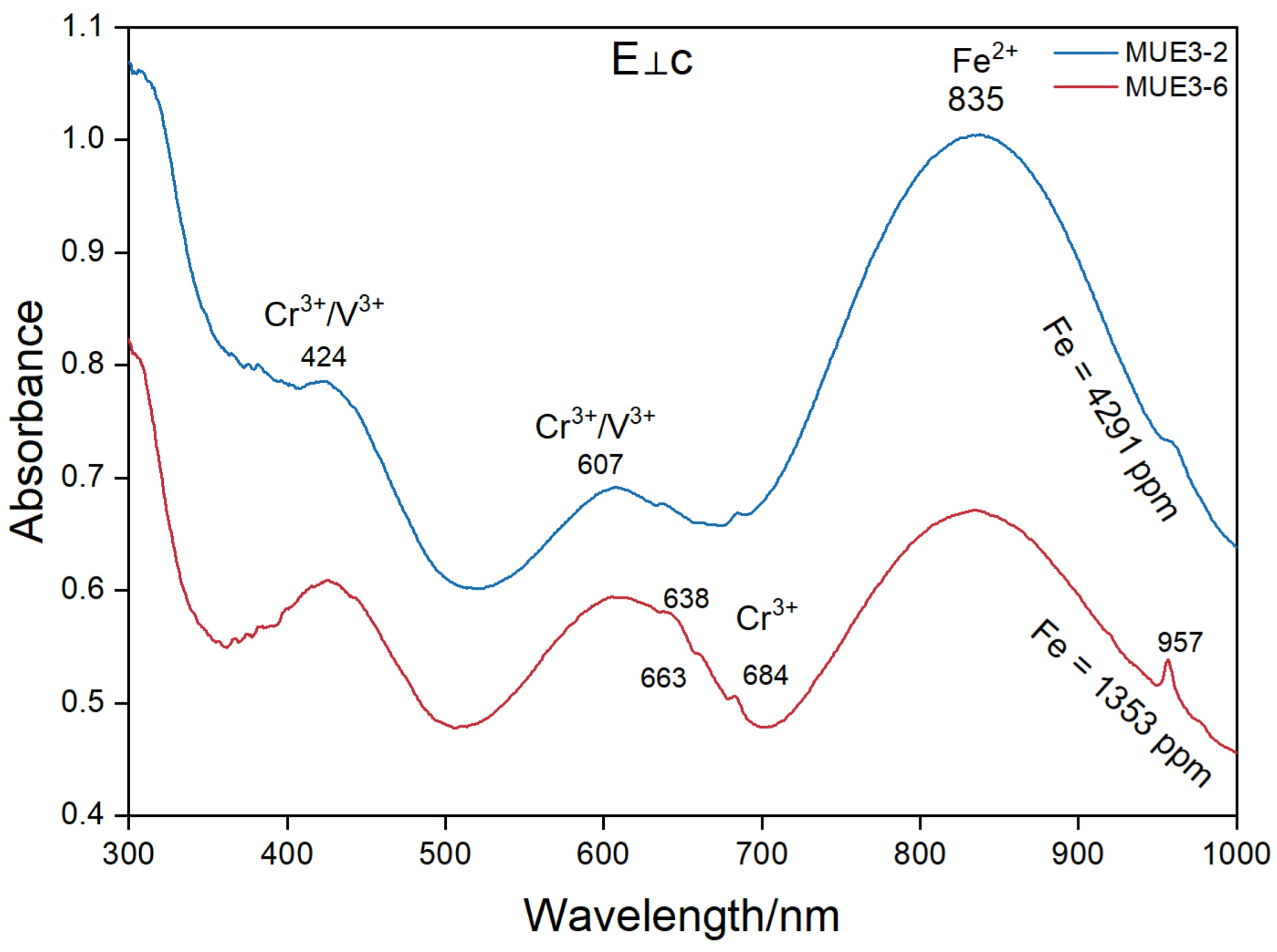 Crystals 14 00683 g007