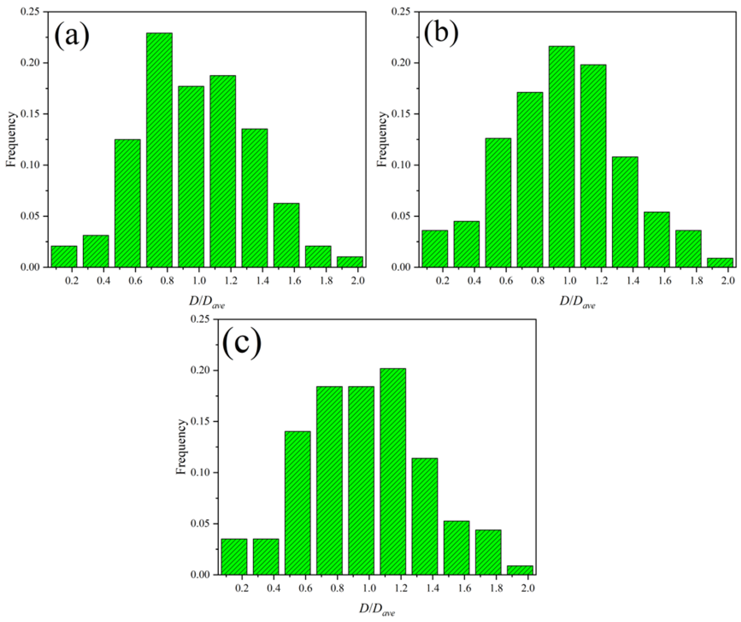 Crystals 14 00691 g005