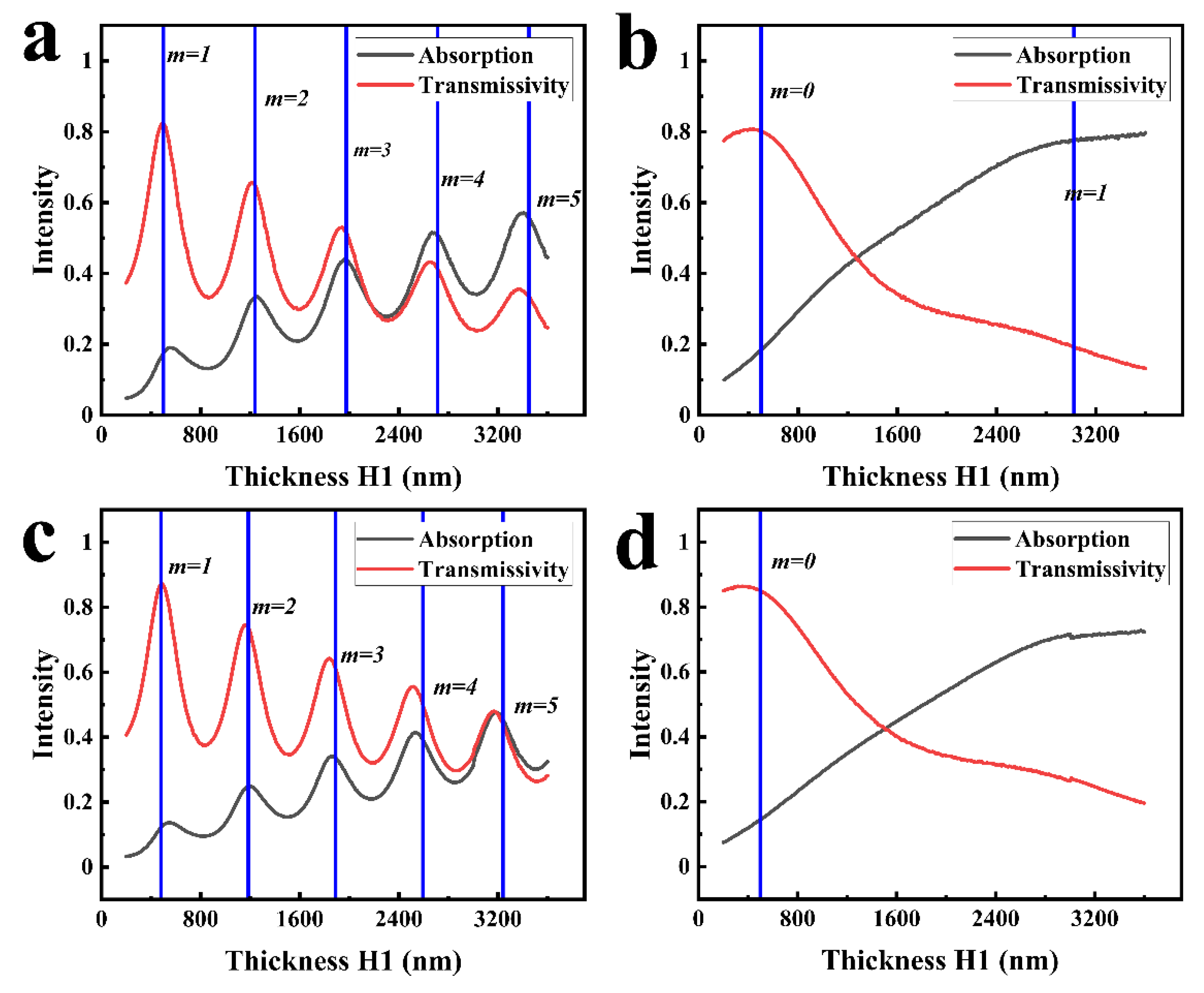Crystals 14 00694 g004