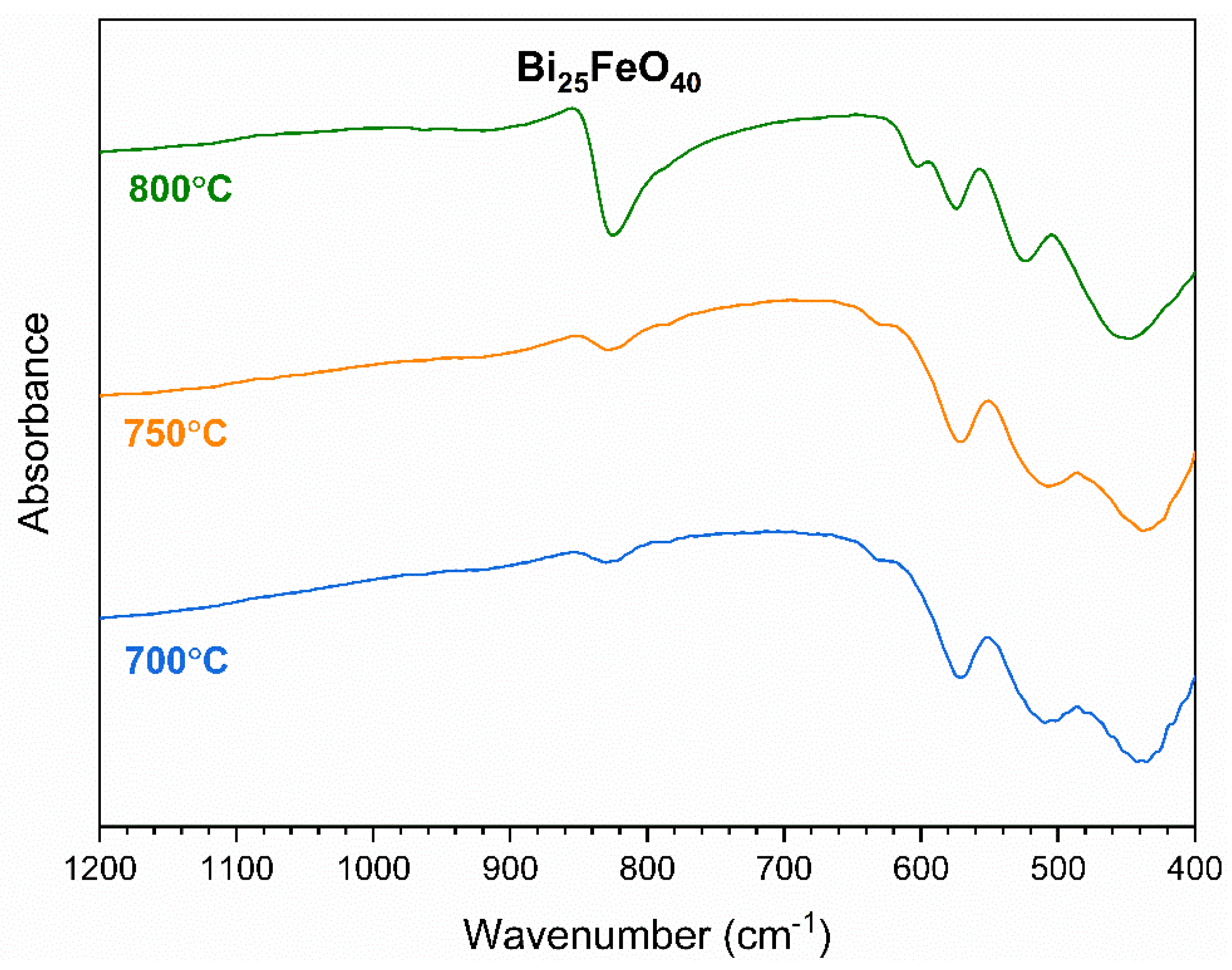 Crystals 14 00706 g003