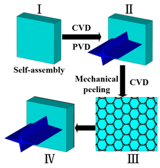 Terahertz Dielectric Metasurface for Reconfigurable