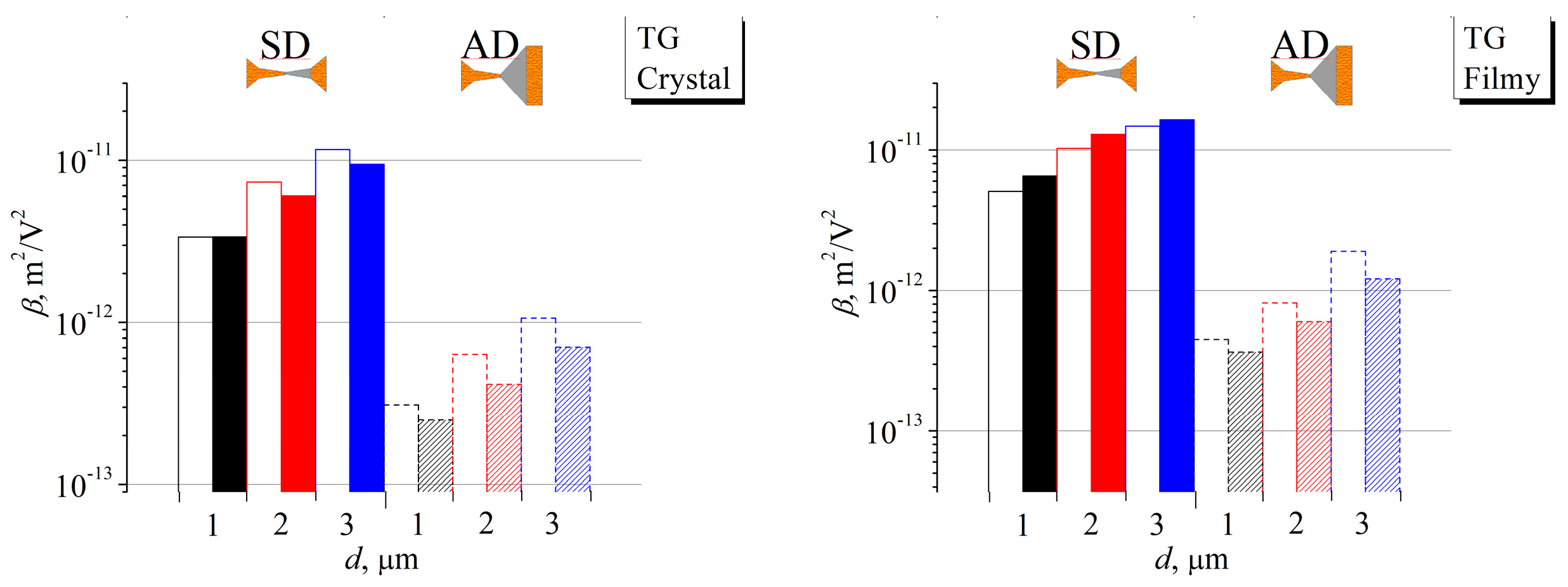 Crystals 14 00720 g007a