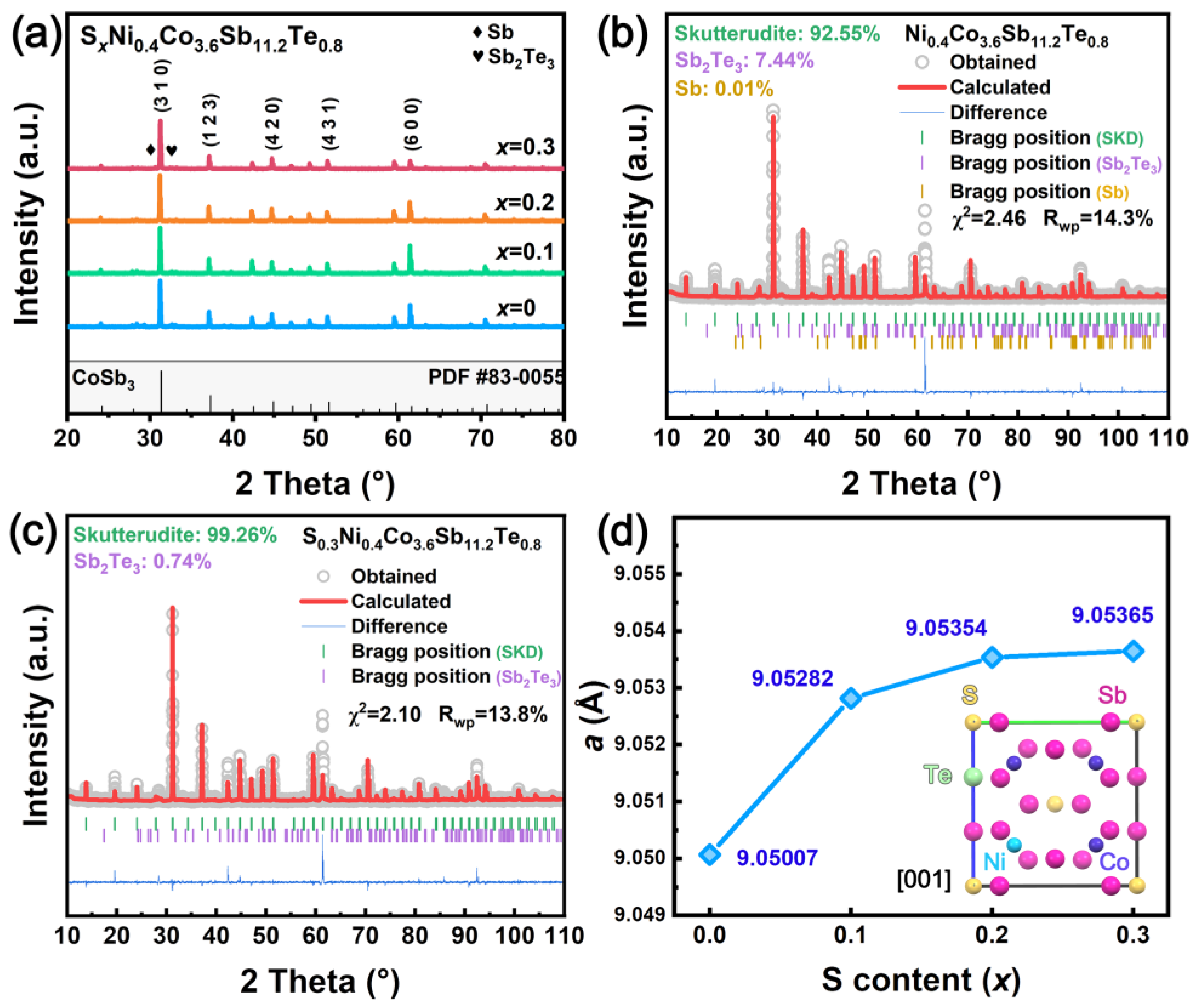 Crystals 14 00728 g001