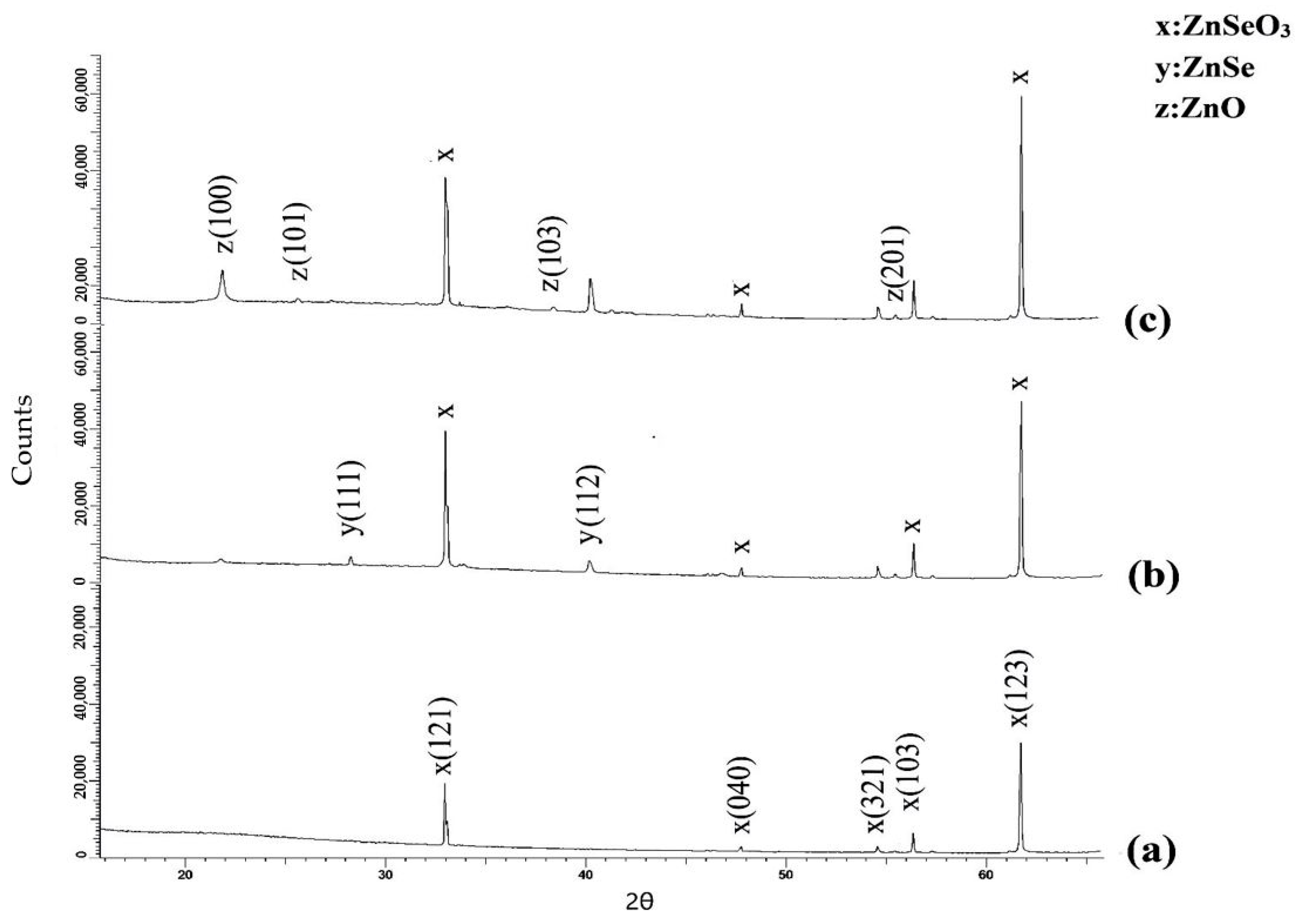 Crystals 14 00730 g003