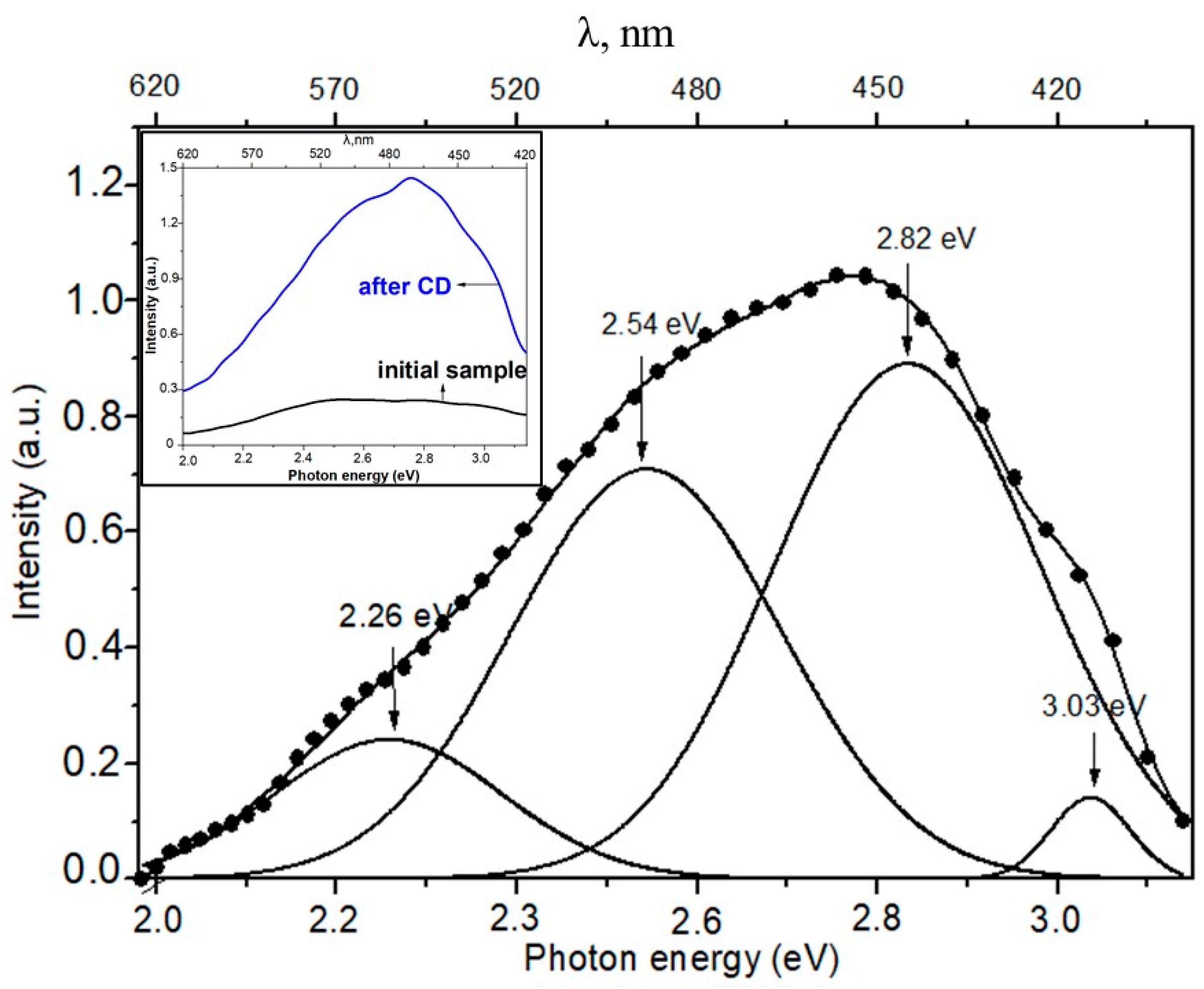 Crystals 14 00730 g004