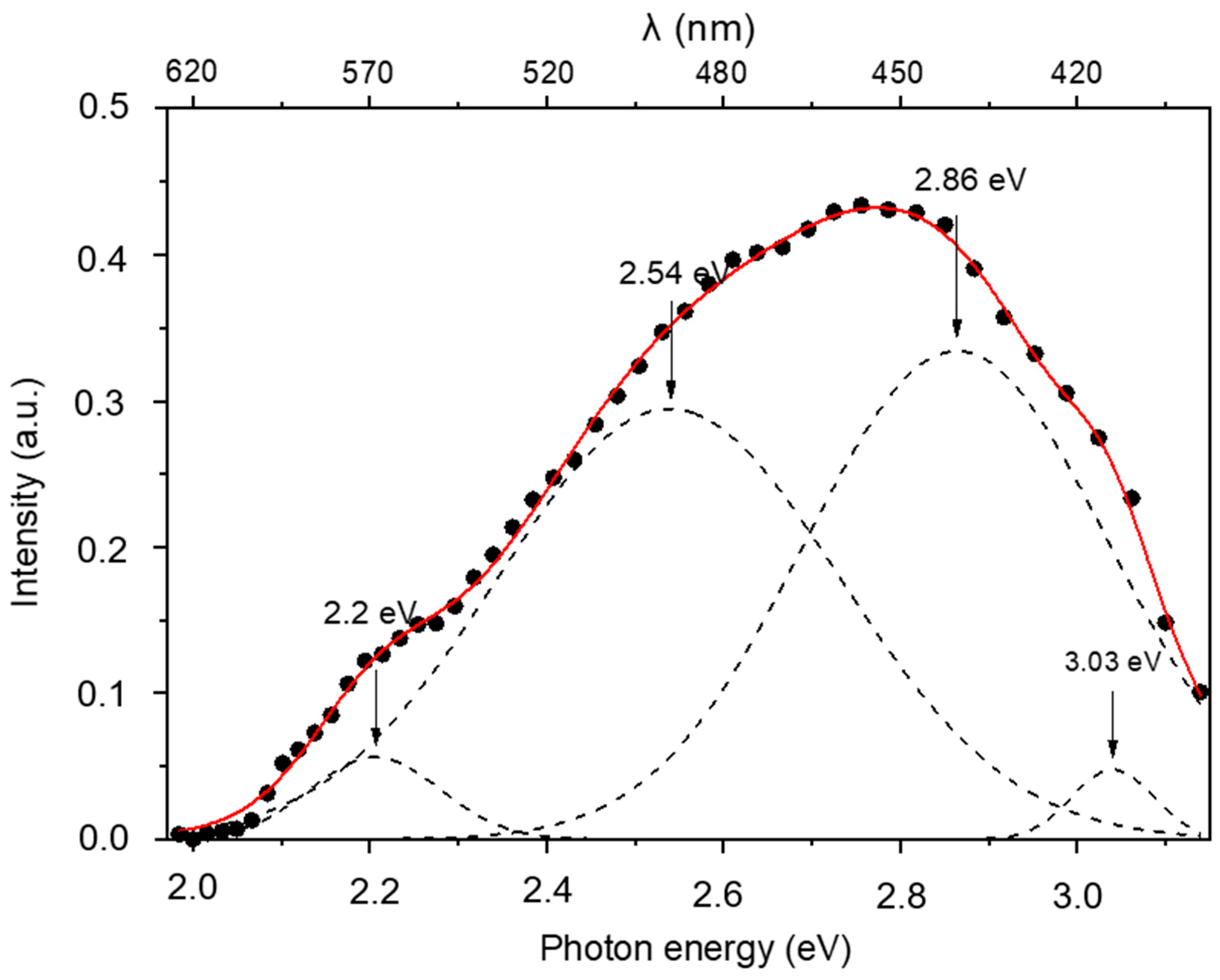 Crystals 14 00730 g005