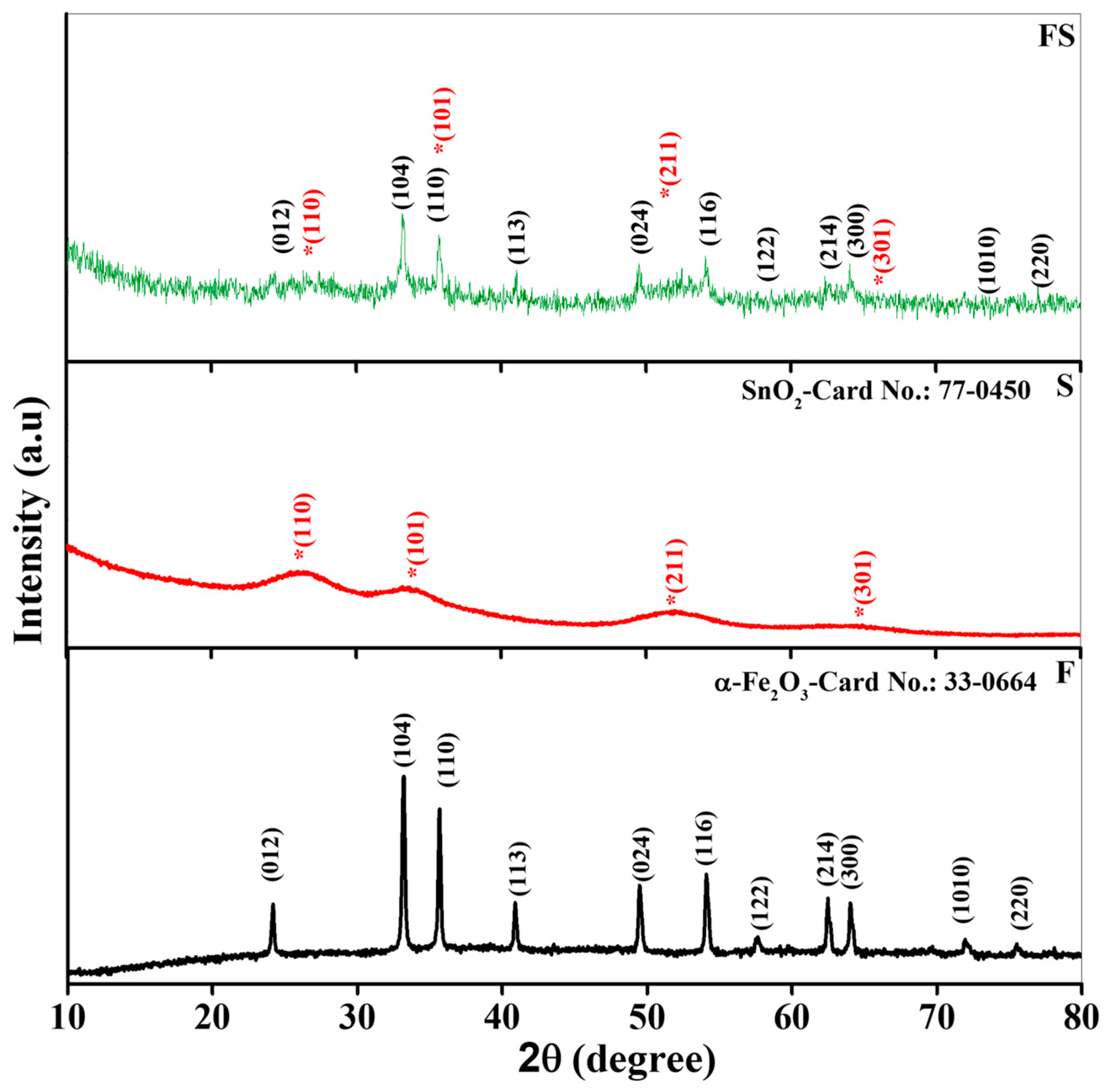 Crystals 14 00734 g001