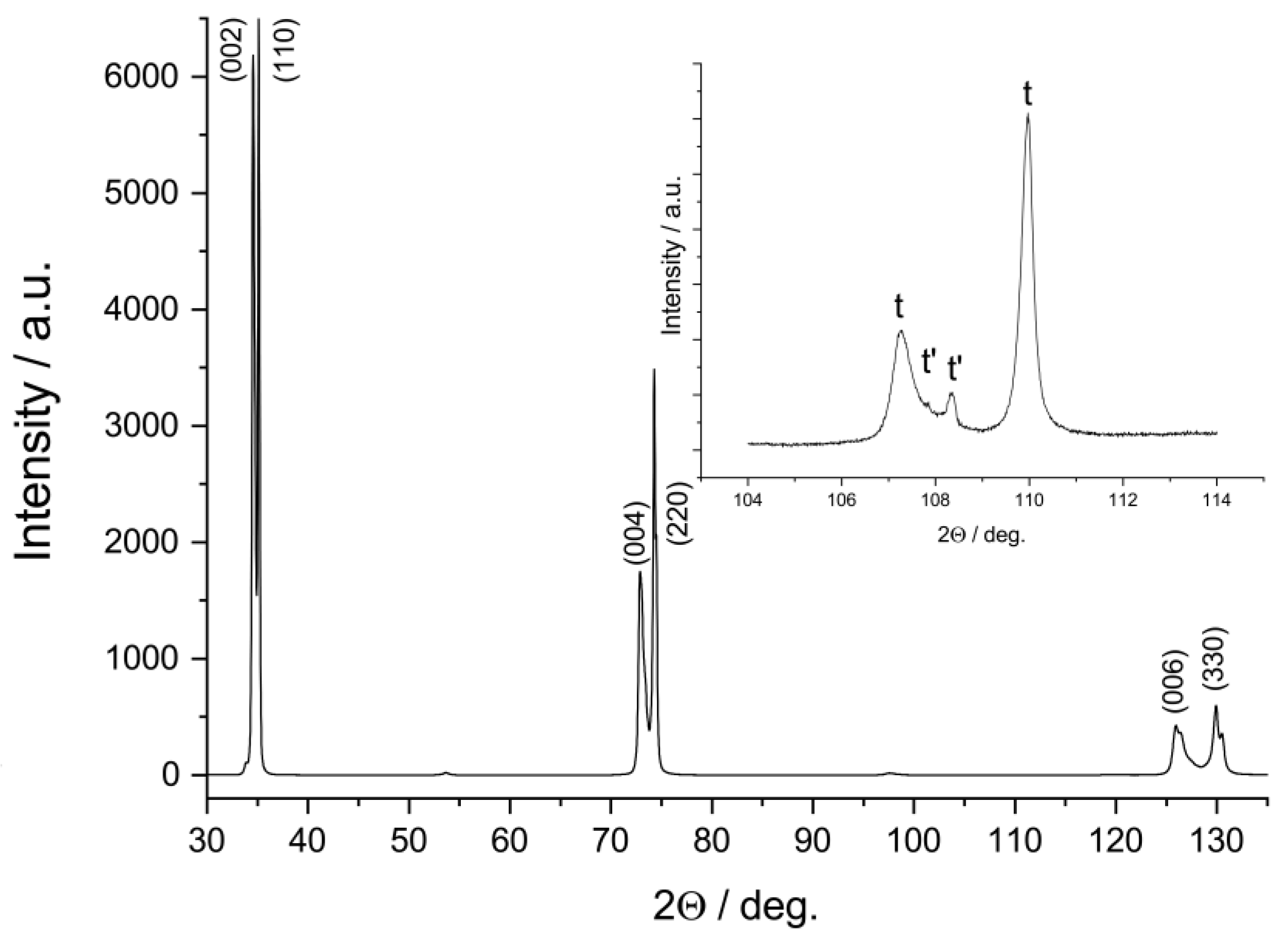 Crystals 14 00736 g002