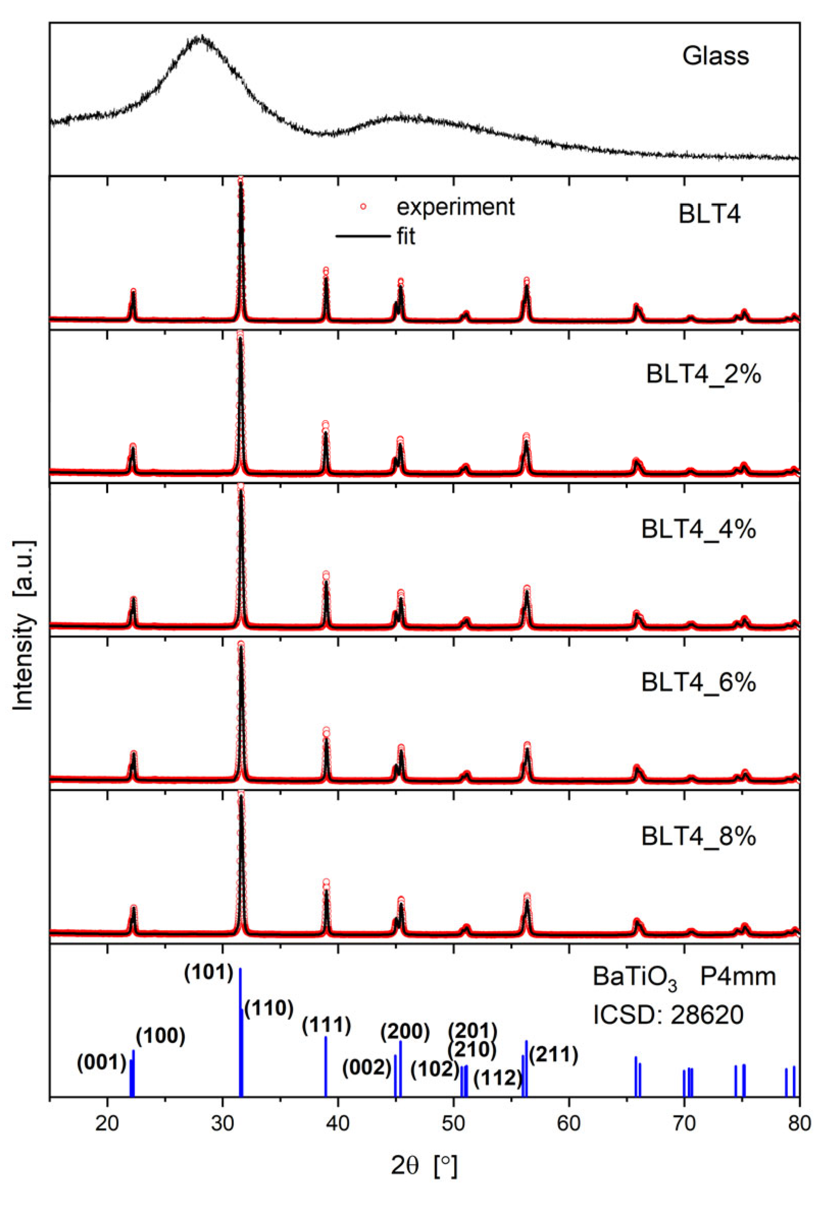 Crystals 14 00739 g002 Crystals 14 00739 g002