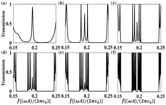 Topological CrystallographyWith a View Towards Discrete Geometric Analysis（ペーパーバック） Topological Crystallography: With a View Towards Discrete