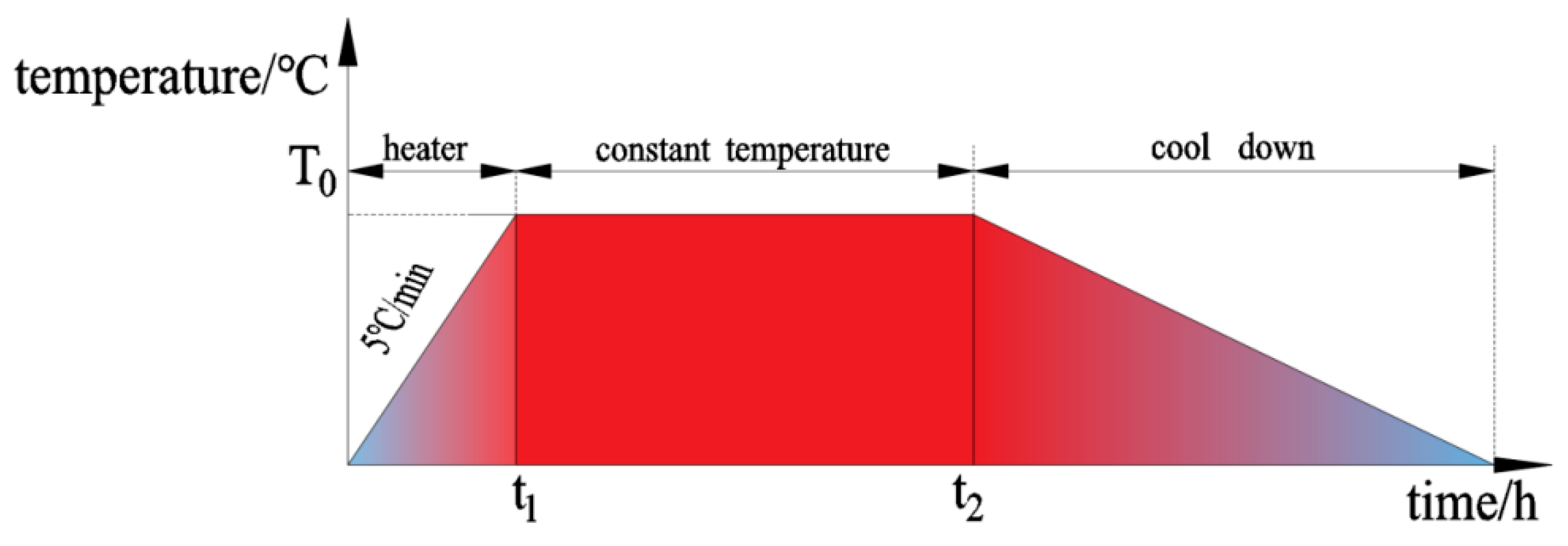 Crystals 14 00778 g003