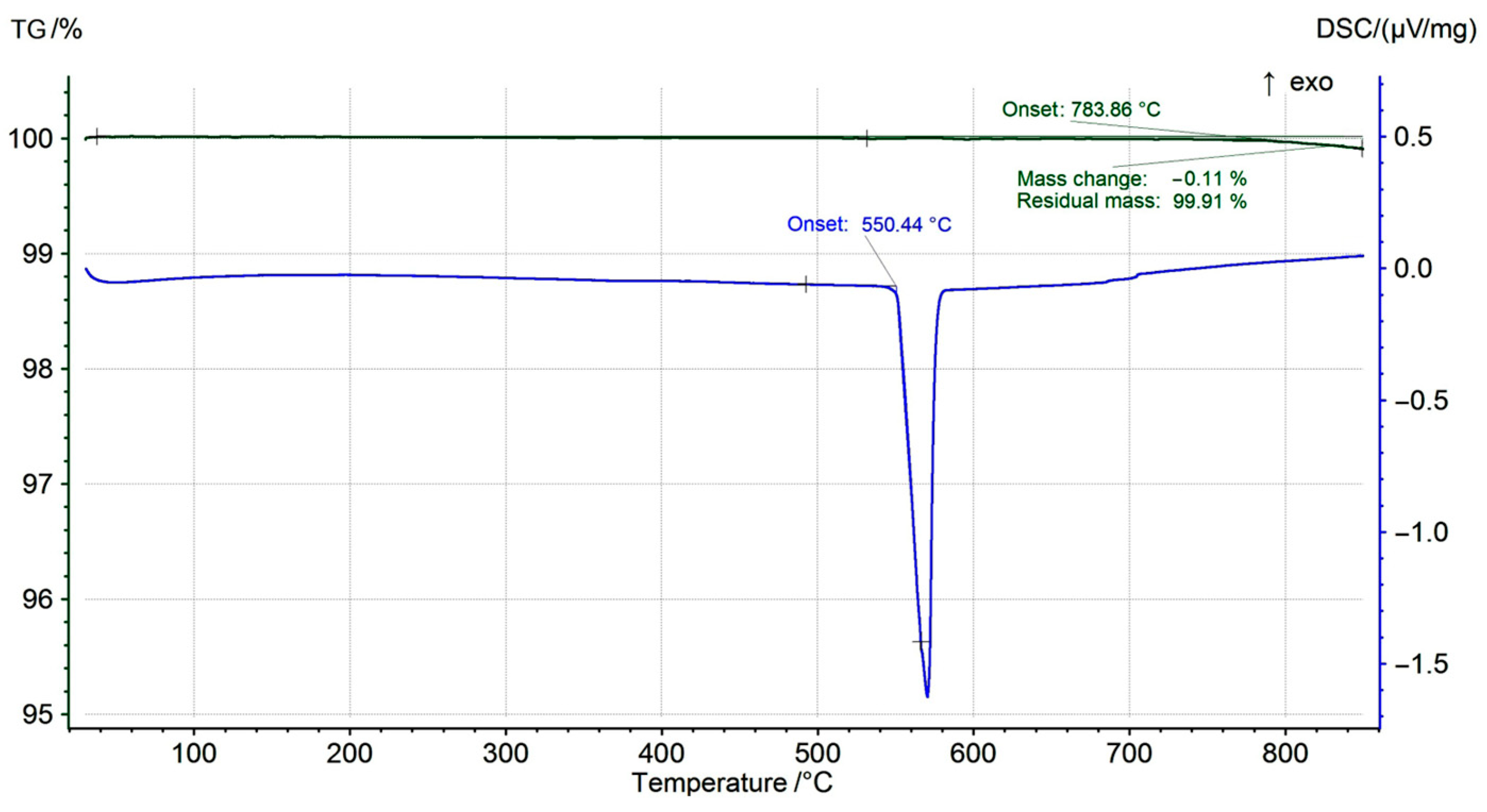 Crystals 14 00792 g003