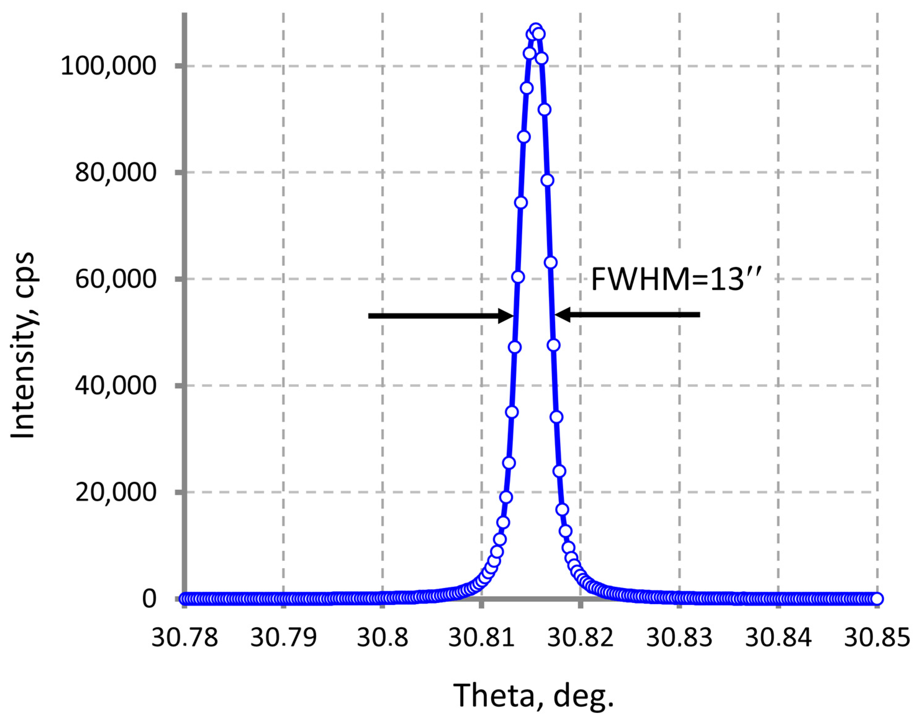 Crystals 14 00792 g008