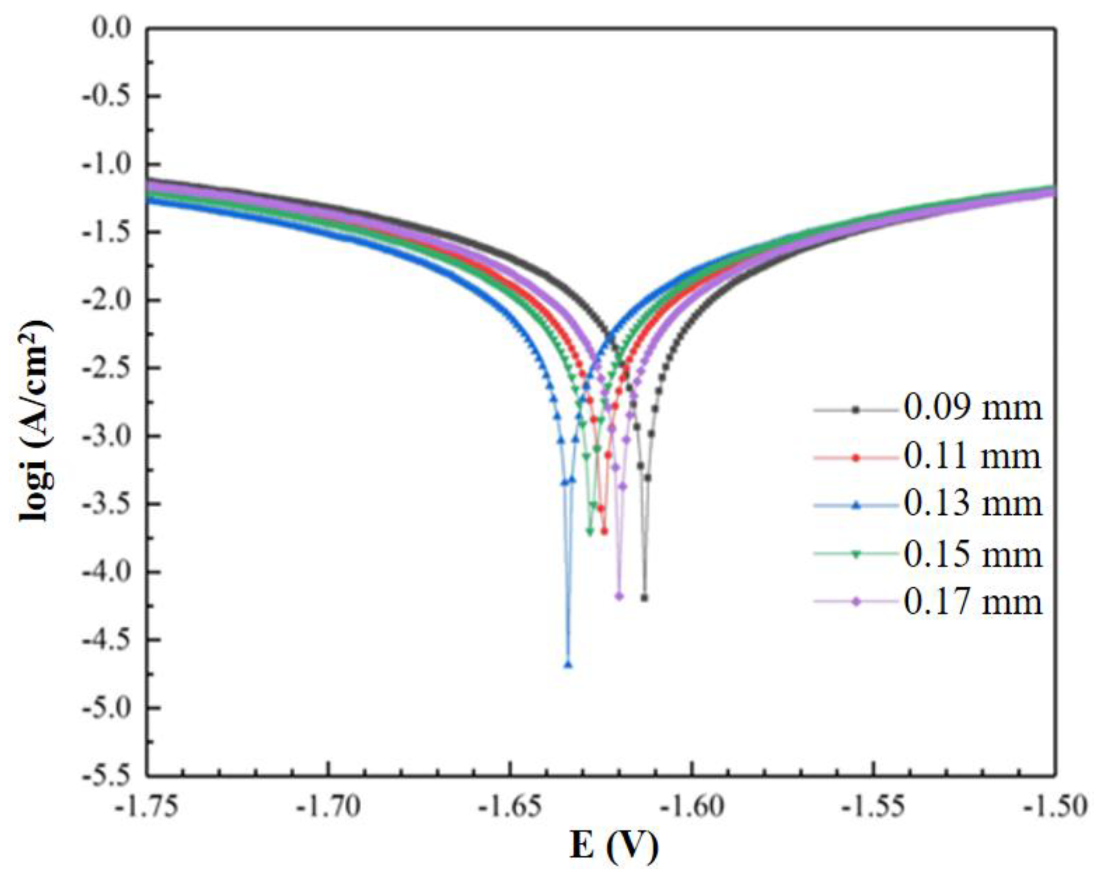 Crystals 14 00797 g005