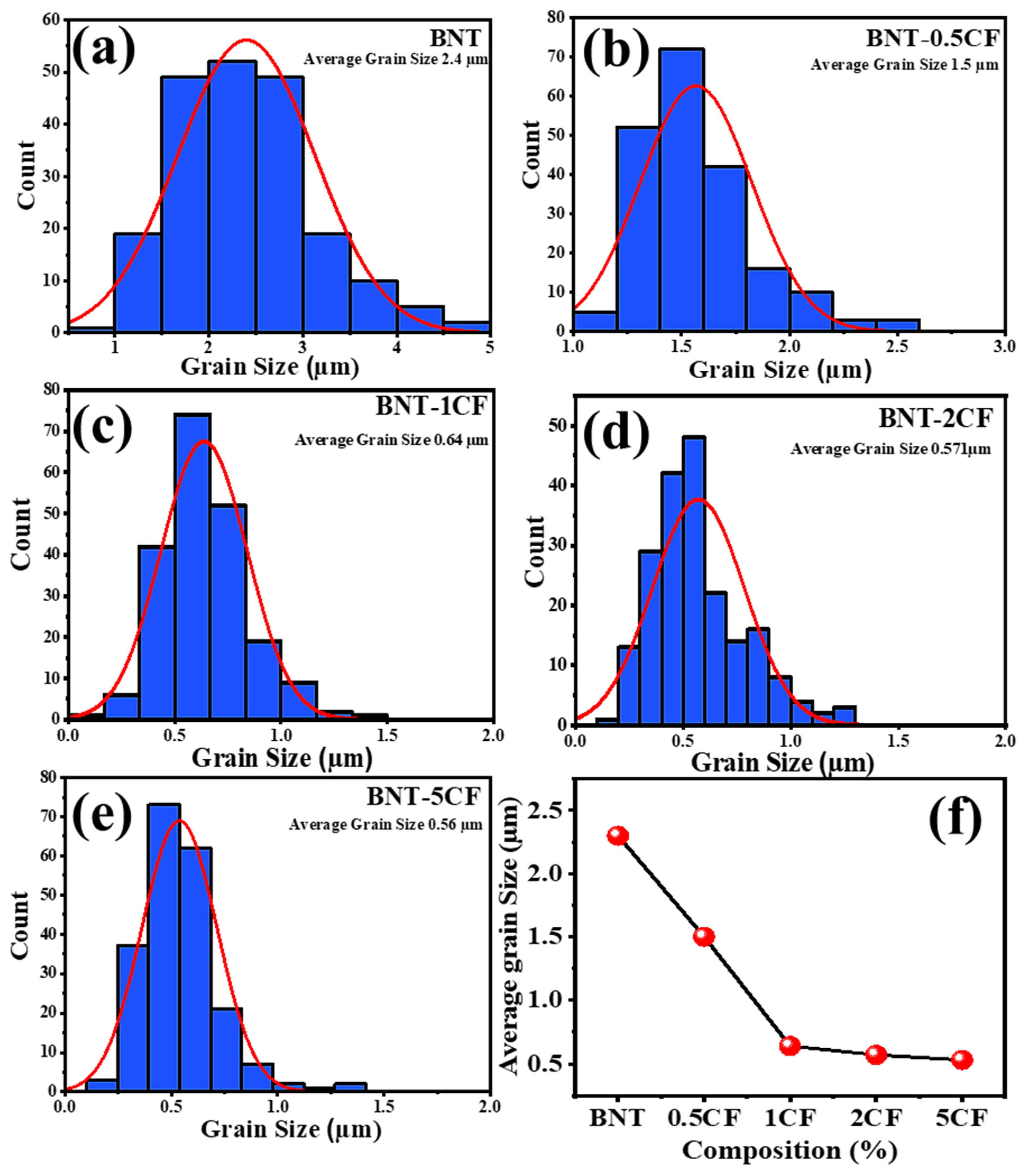Crystals 14 00798 g005 Crystals 14 00798 g005