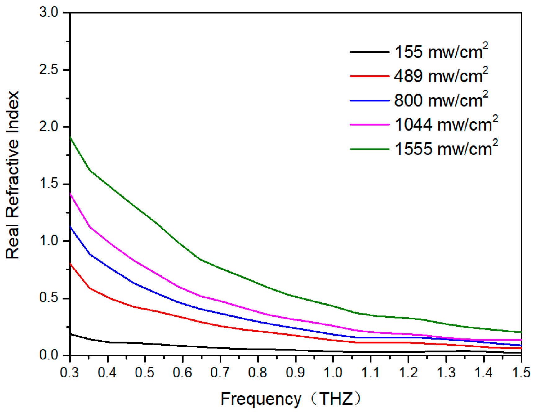 TERAHERTZ PATCH テラシート TERAHERTZ PATCH テラシート - メルカリ