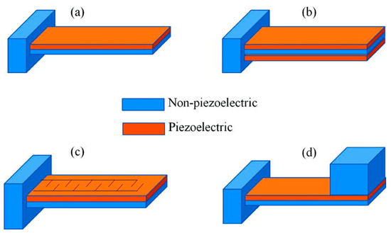 VS セット Trench structure assisted alignment in ultralong and dense