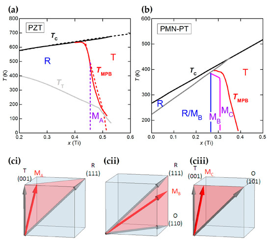 VS セット Full article: Raman Spectroscopic Characterization of Graphene