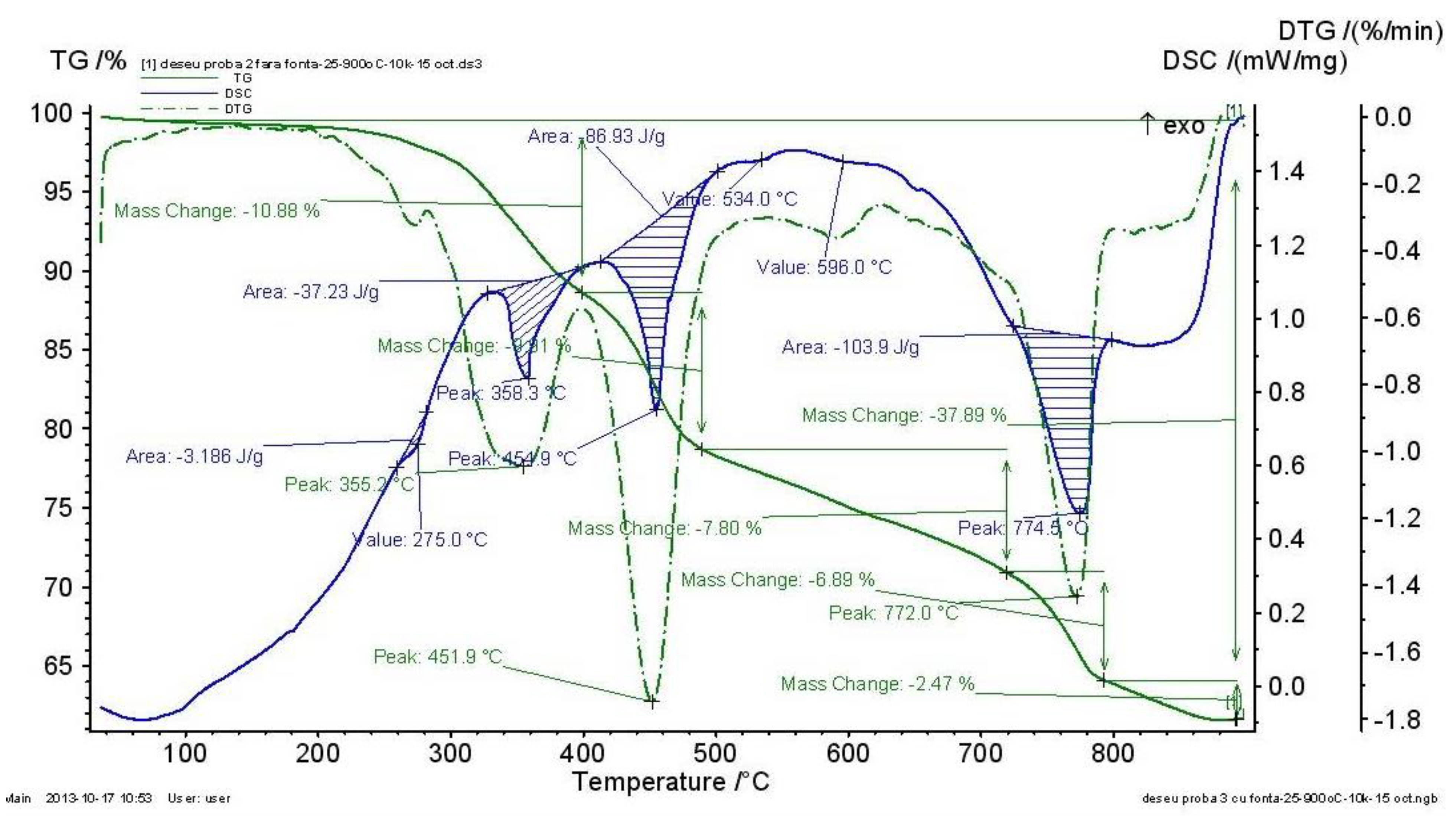Crystals 14 00820 g005