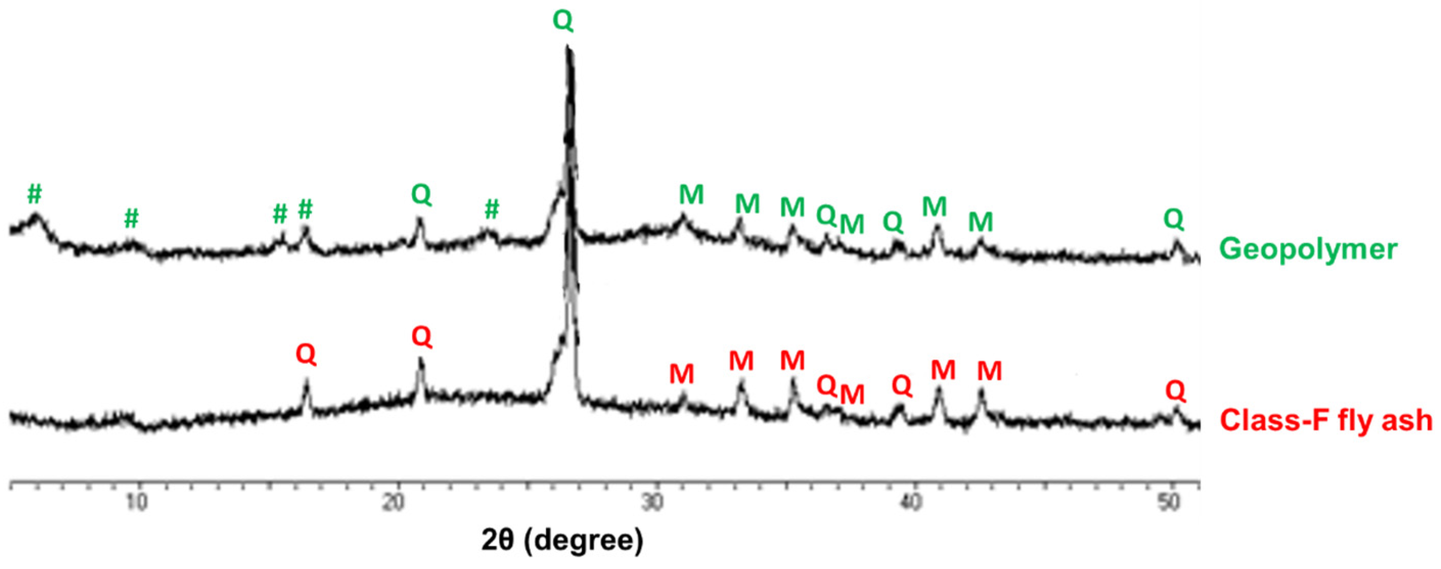 Crystals 14 00830 g006