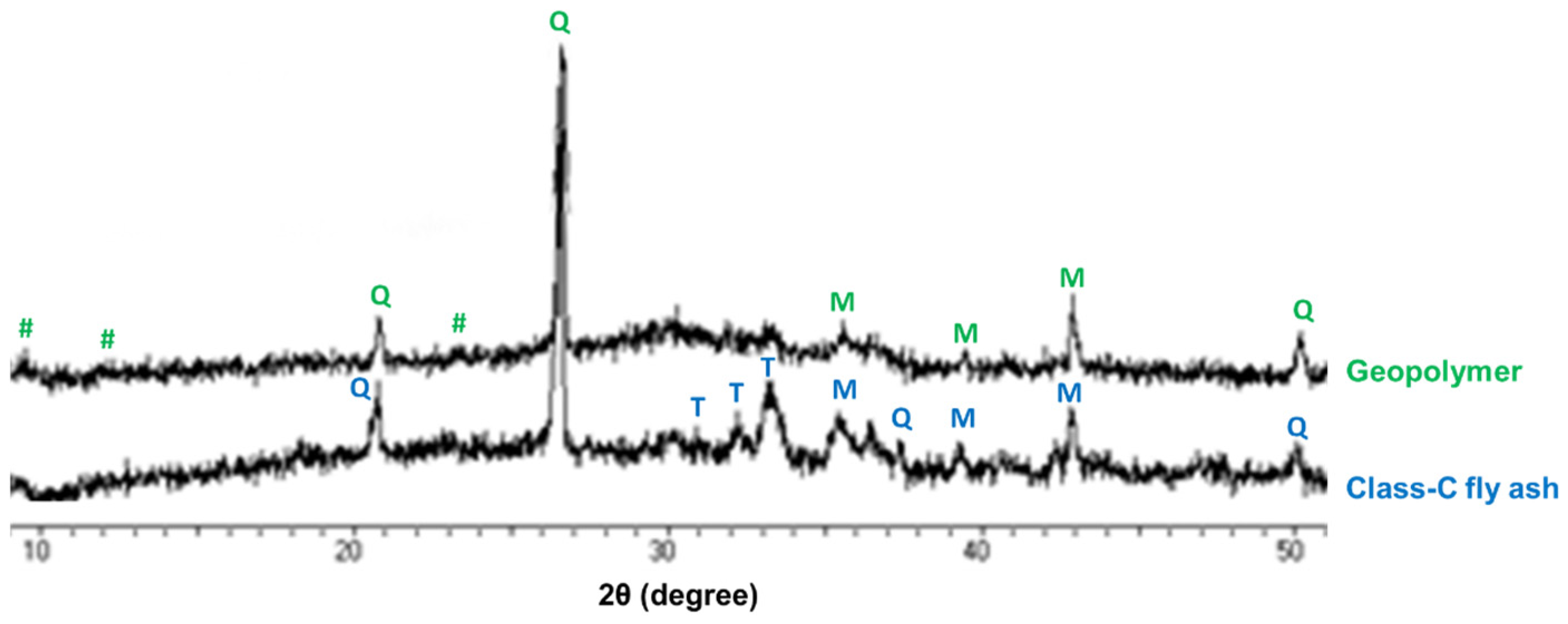 Crystals 14 00830 g007
