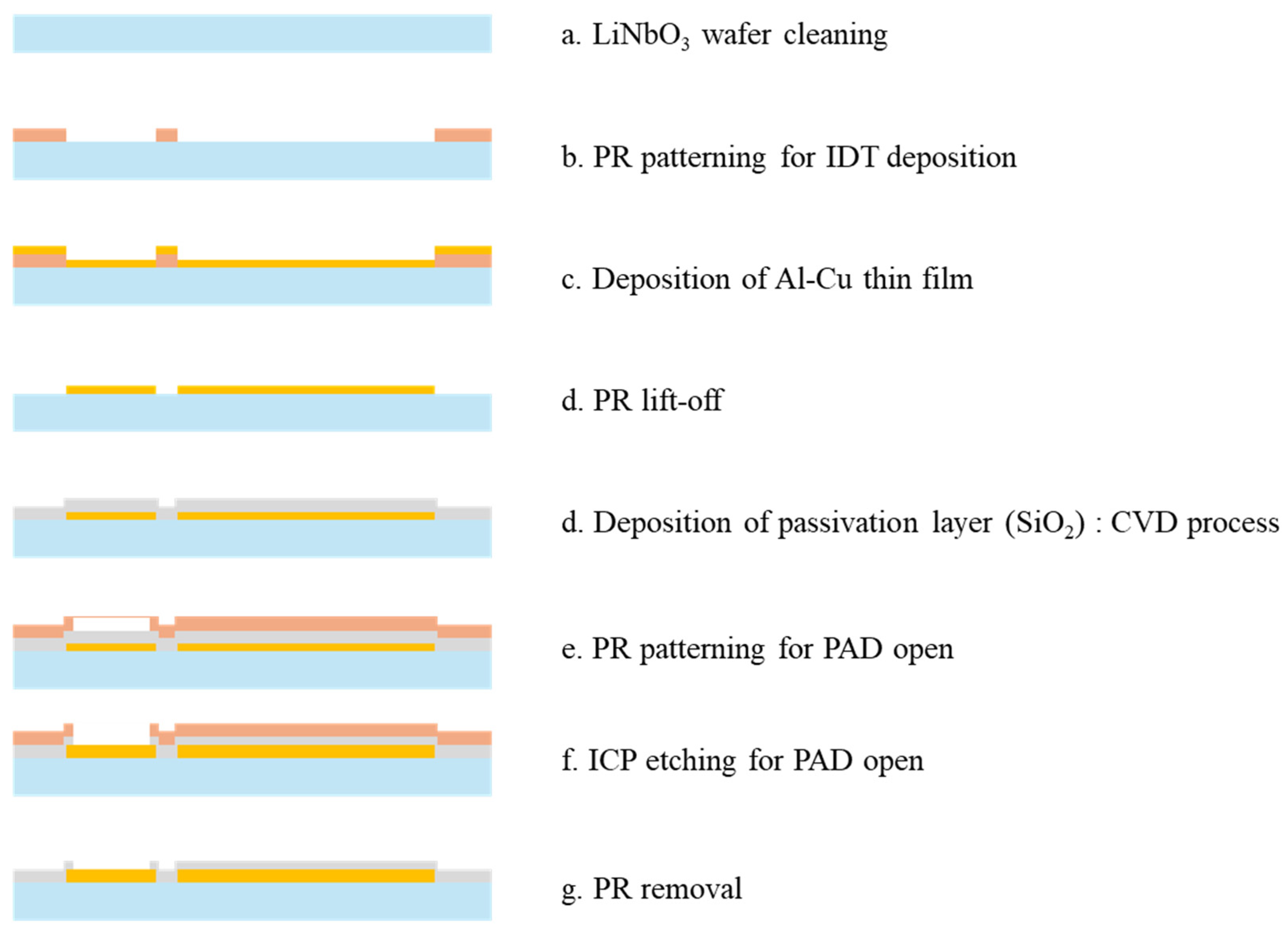 Crystals 14 00844 g002