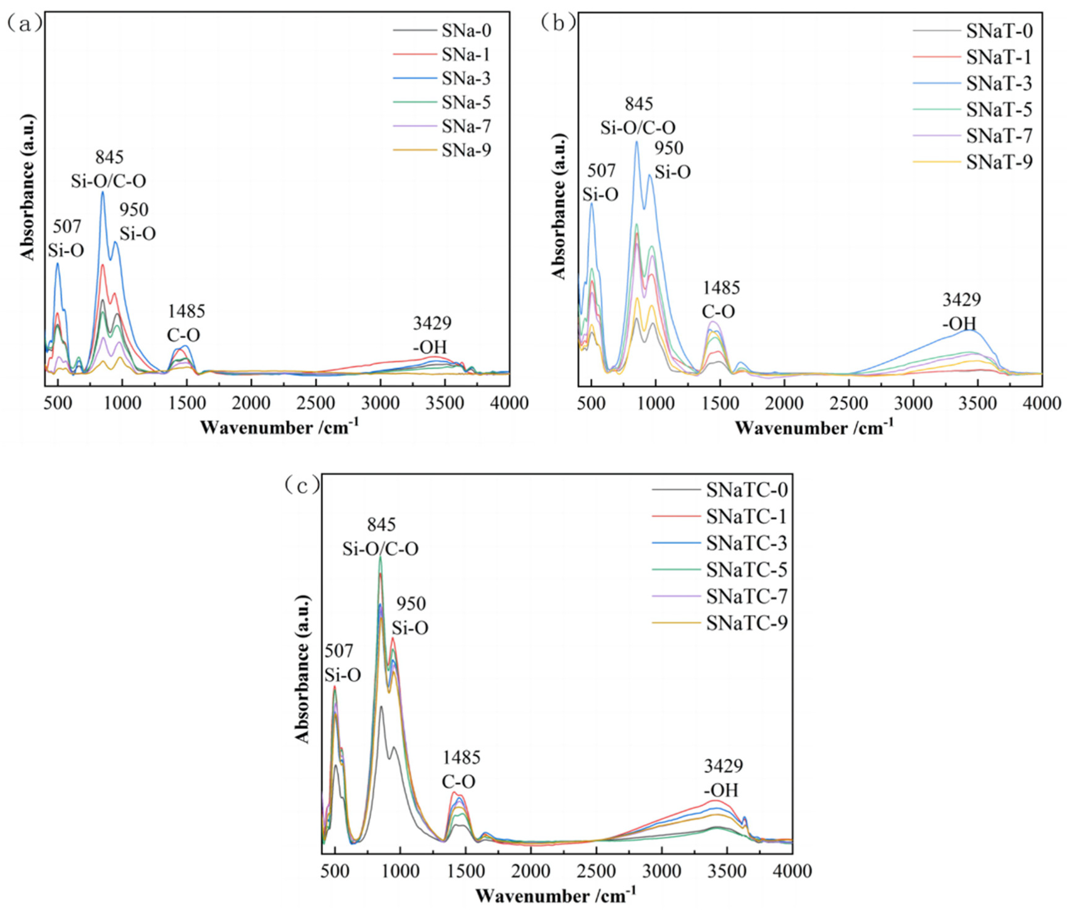 Crystals 14 00847 g003