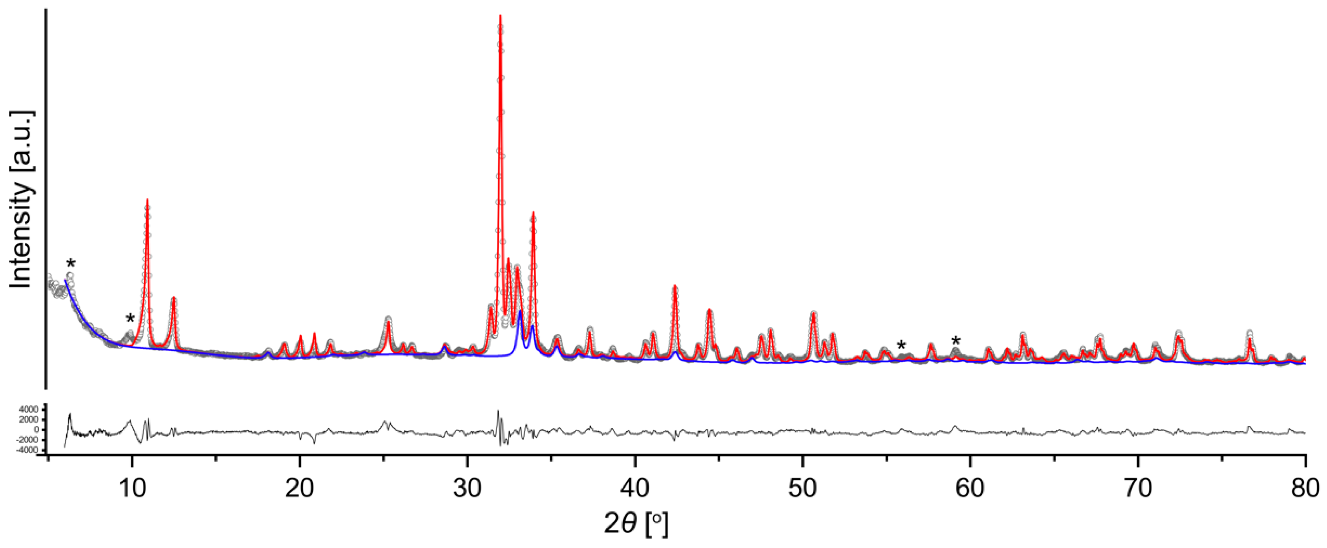 Crystals 14 00857 g001 Crystals 14 00857 g001