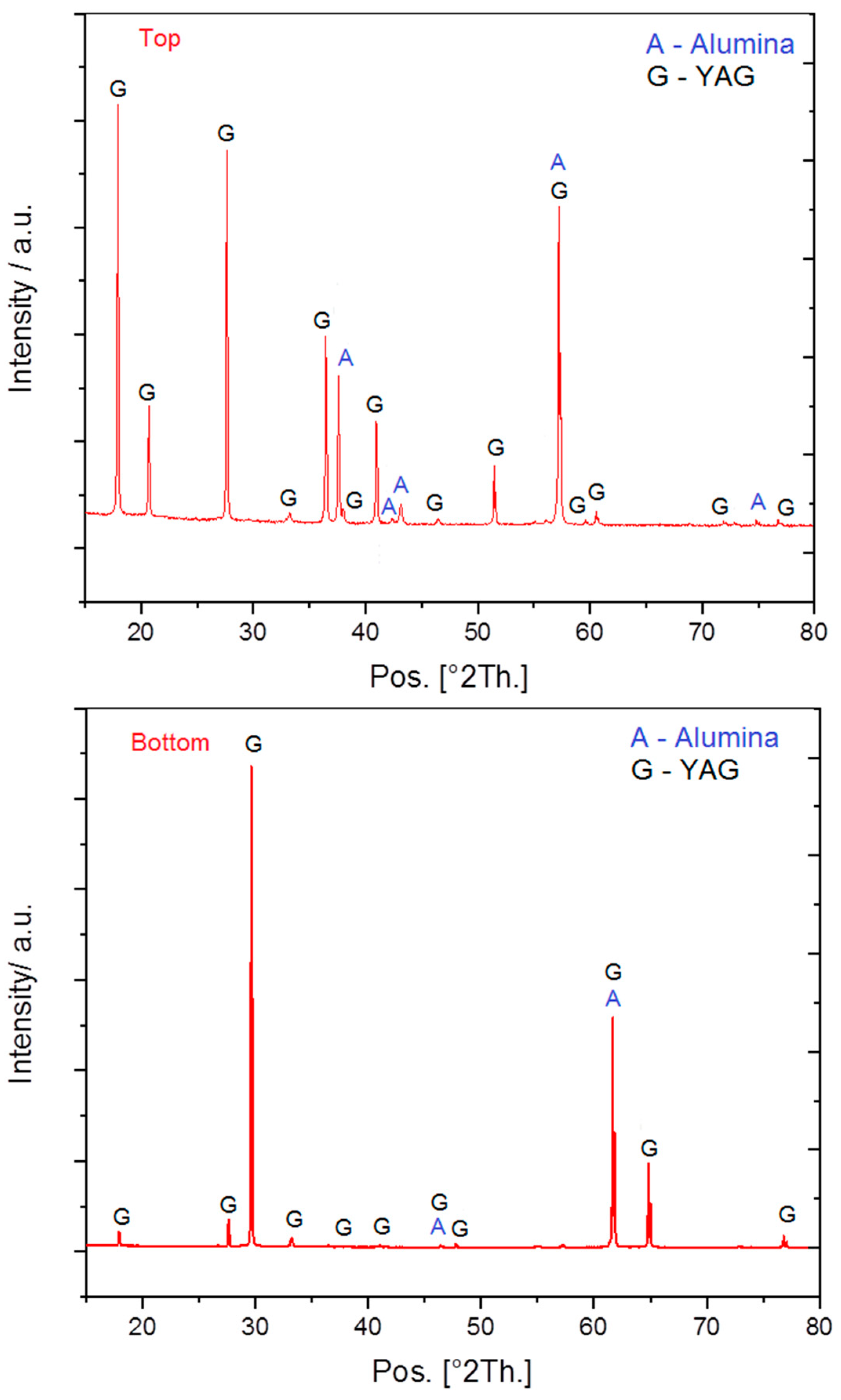 Crystals 14 00858 g006 Crystals 14 00858 g006