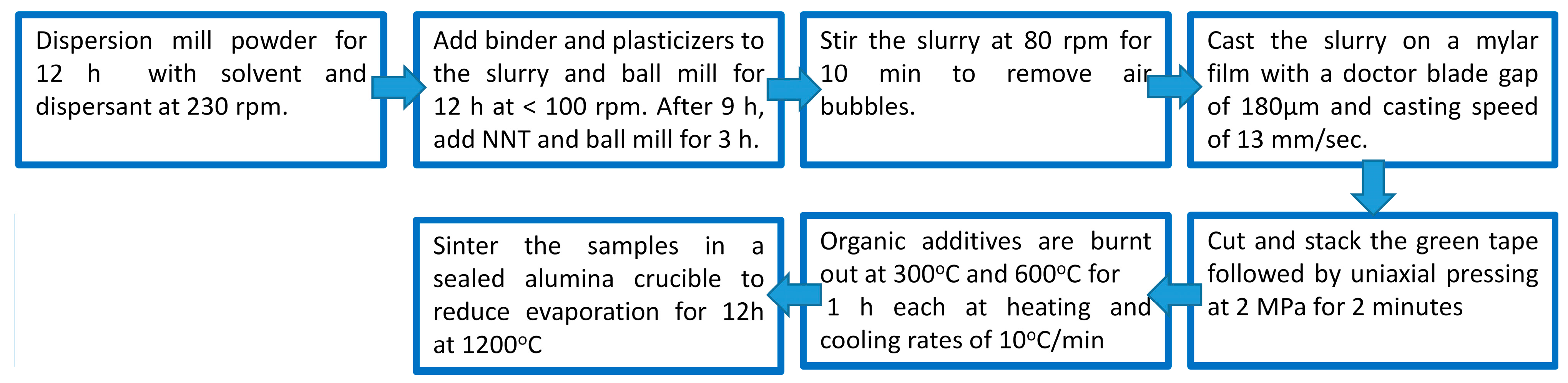 Crystals 14 00861 g001