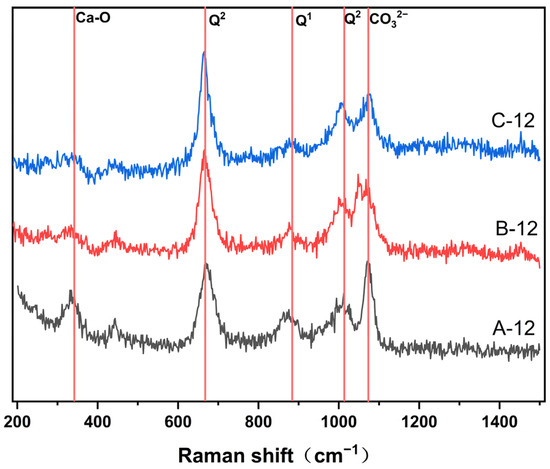 Study on Synthesis of CSH Gel and Its Immobilization of Heavy Metals