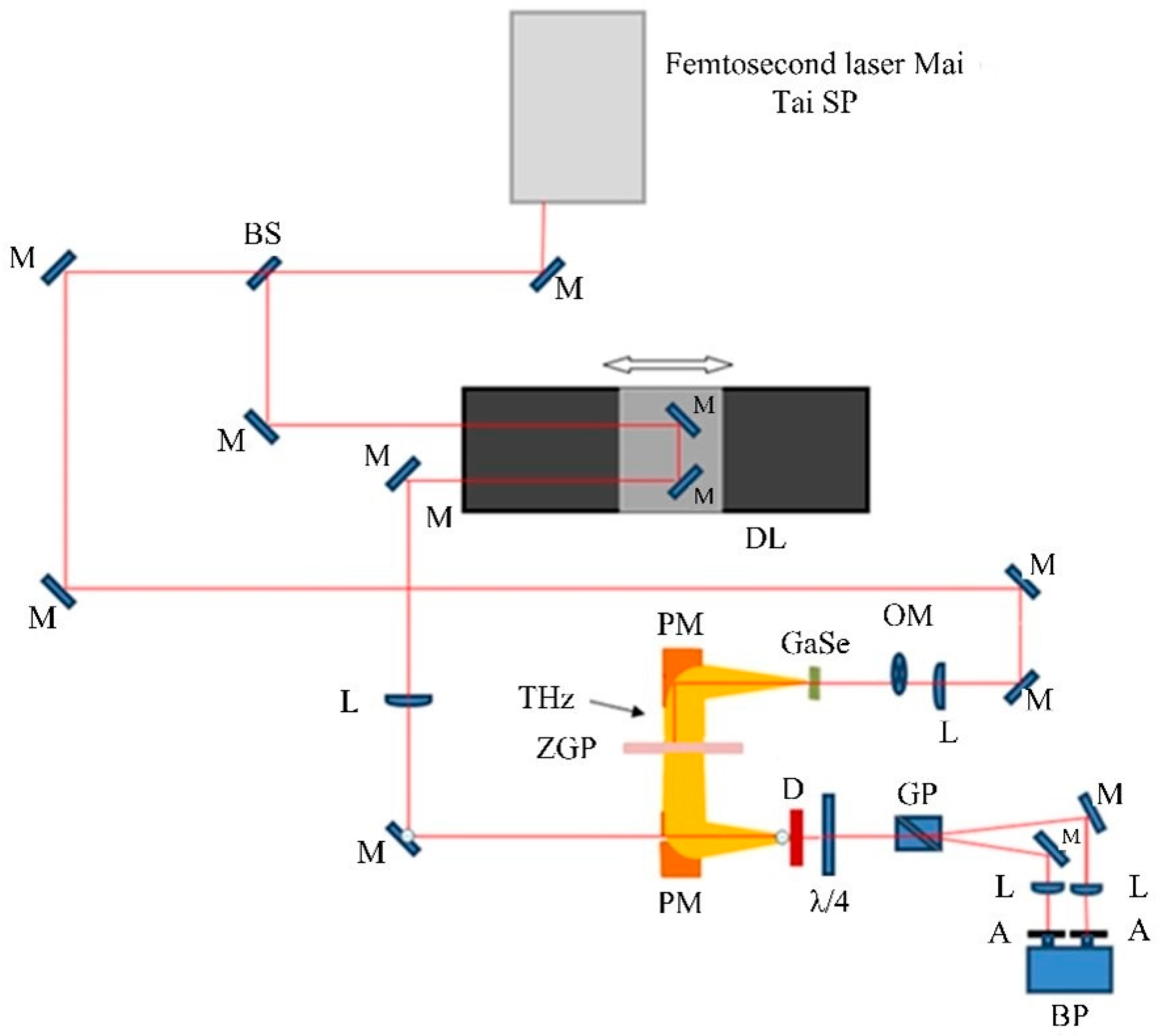 Dual Z-scheme charge transfer in TiO2–Ag–Cu2O composite for enhanced  photocatalytic hydrogen generation - ScienceDirect
