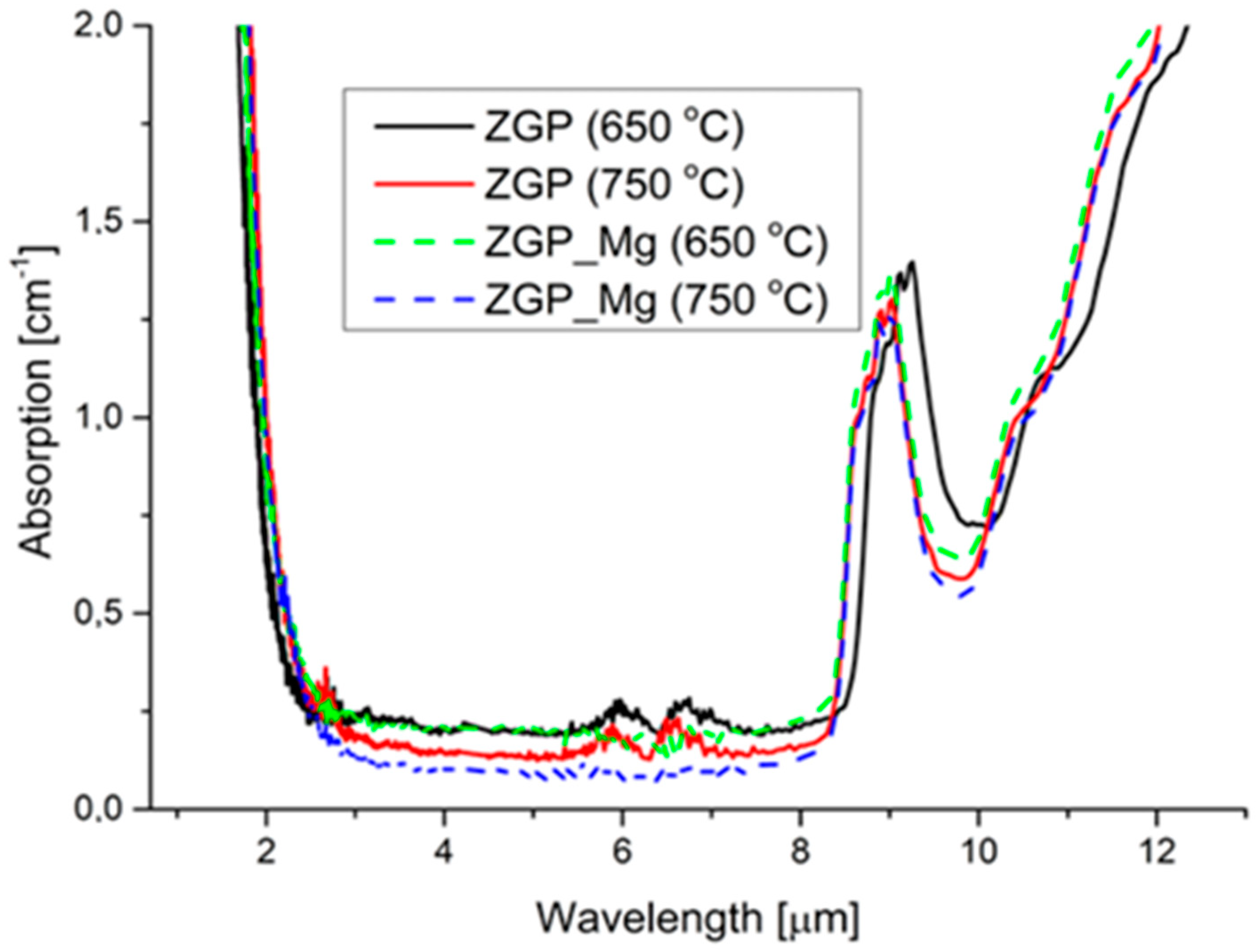 Crystals 14 00867 g003