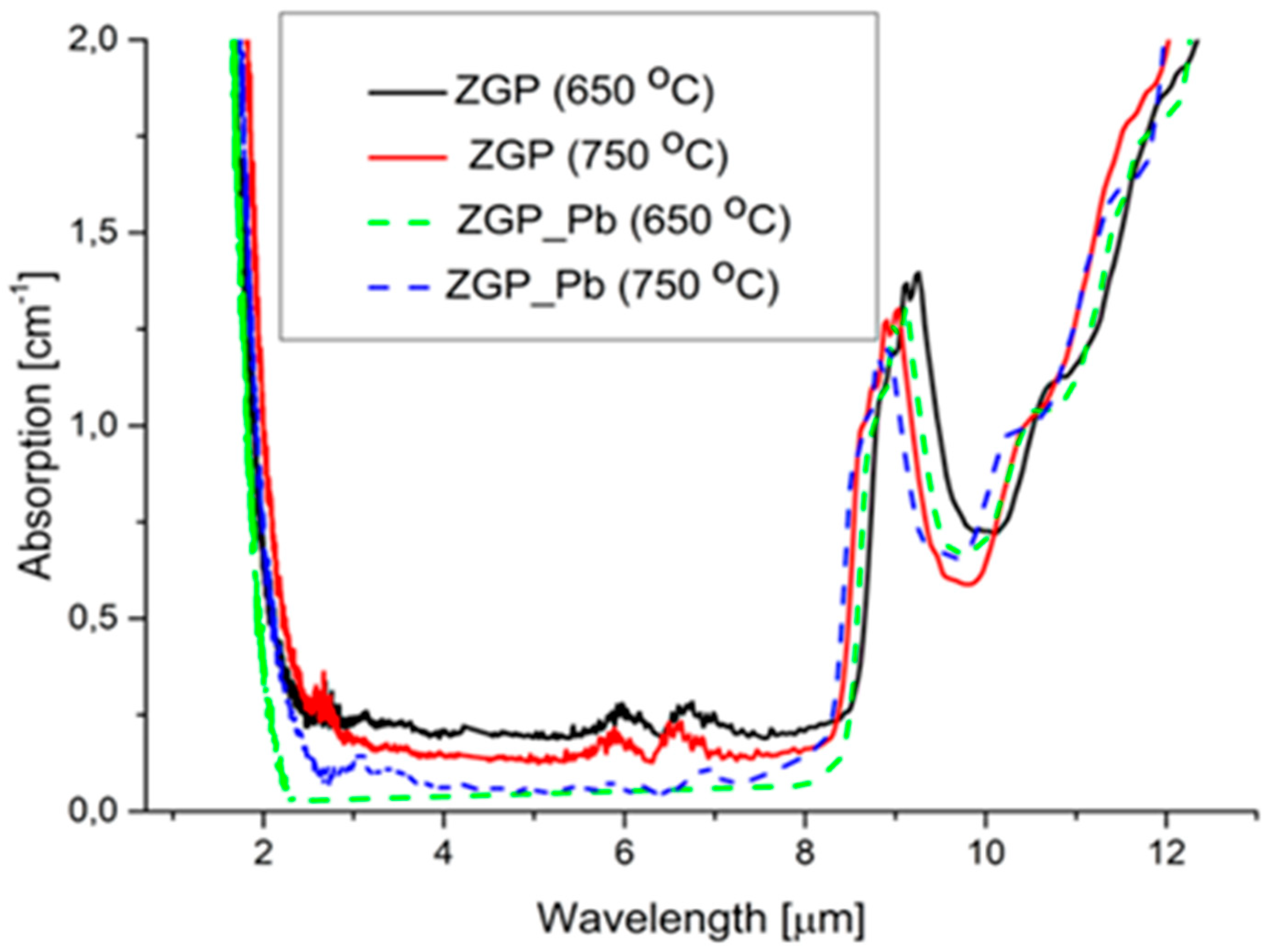 Crystals 14 00867 g005