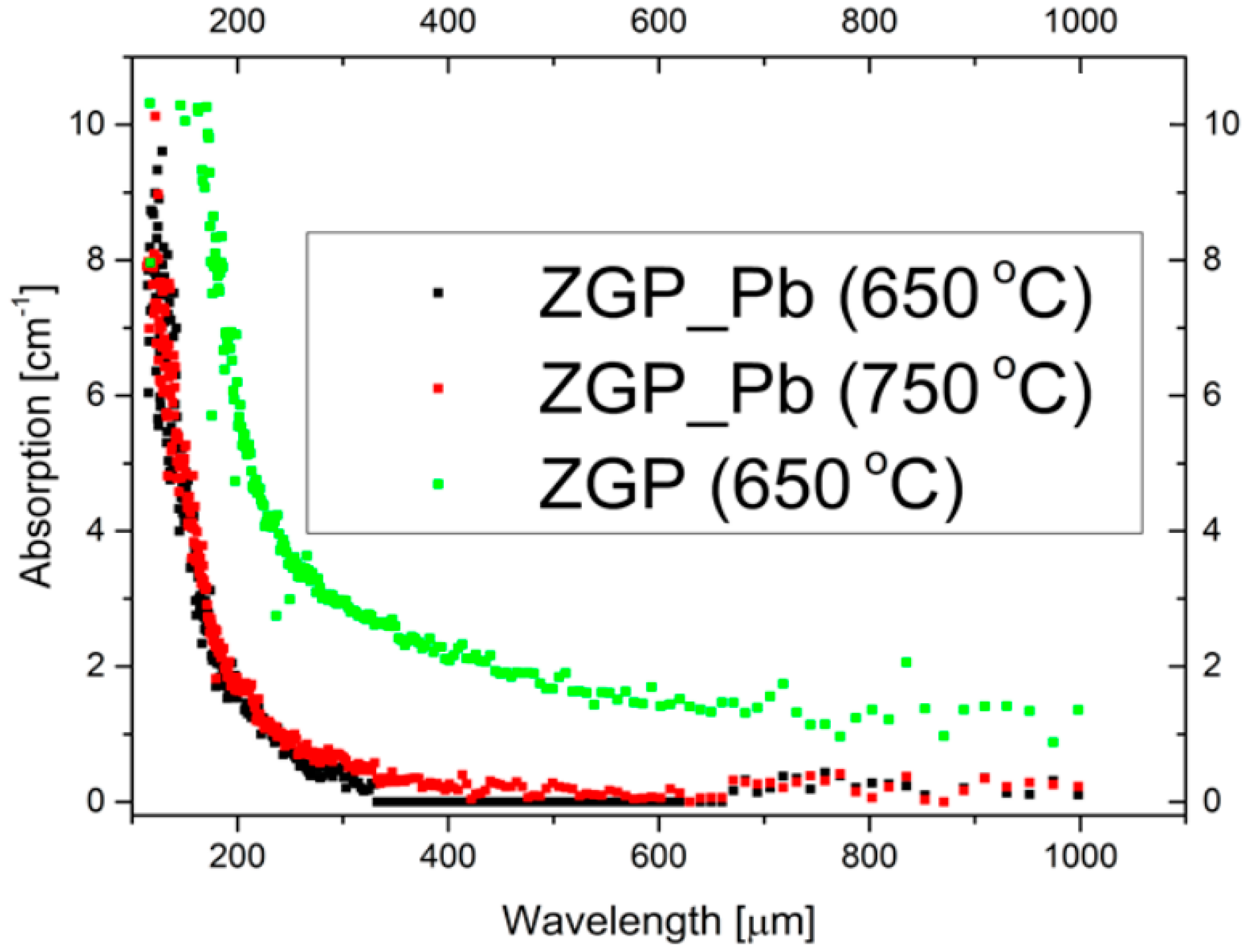 Crystals 14 00867 g008