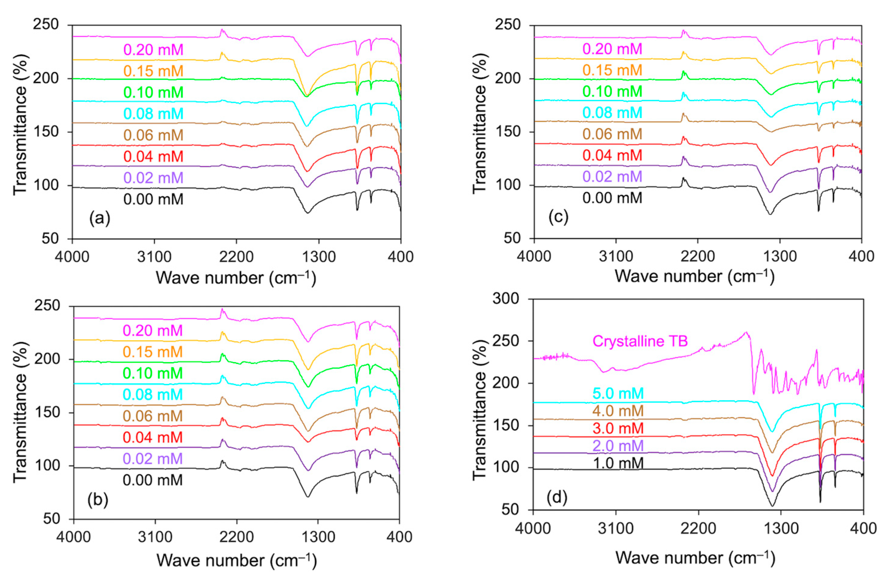 Crystals 14 00874 g005